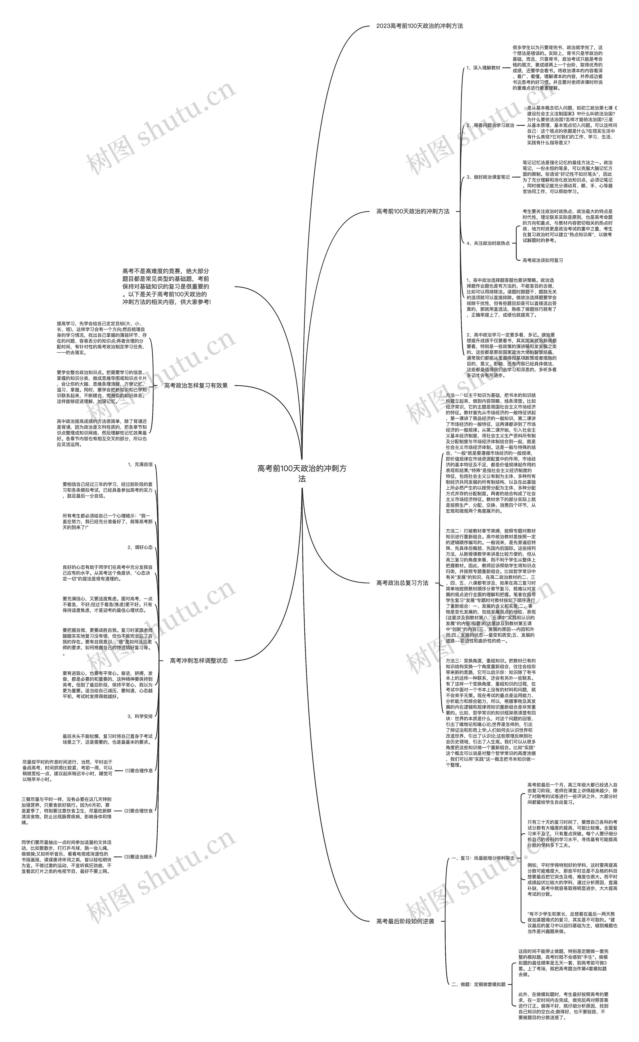 高考前100天政治的冲刺方法思维导图