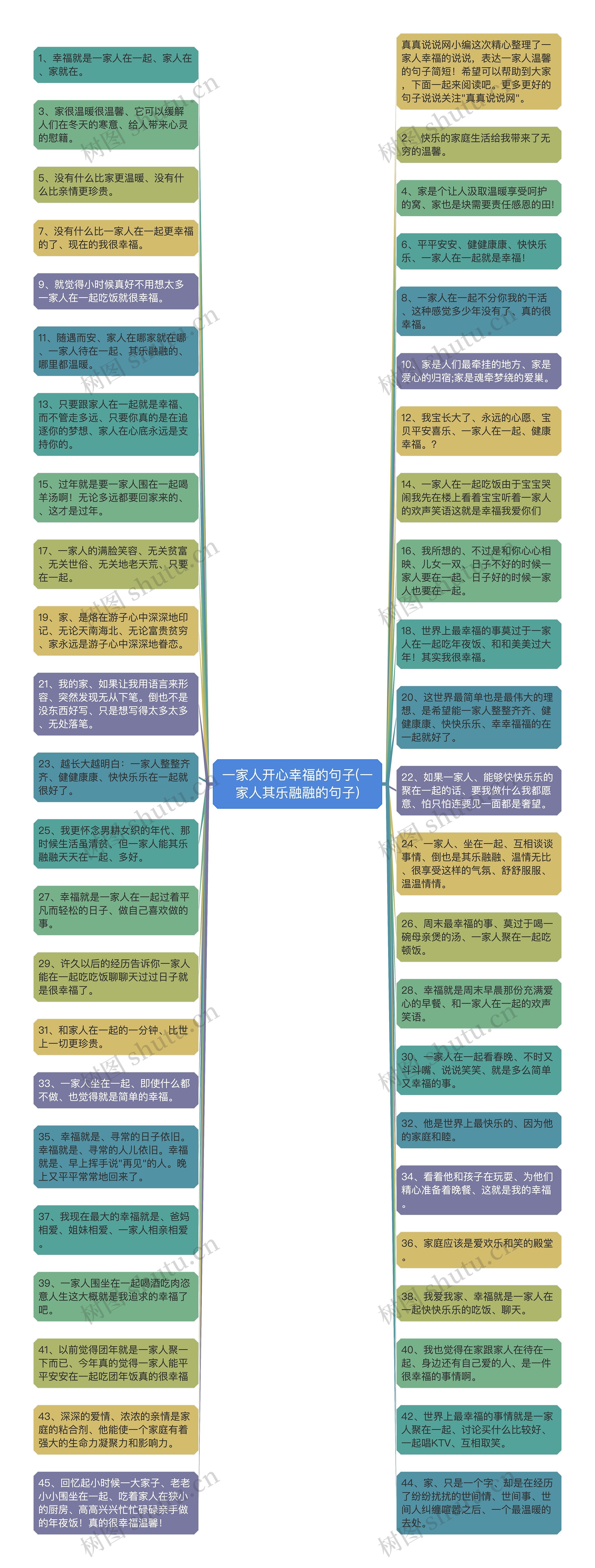 一家人开心幸福的句子(一家人其乐融融的句子)思维导图