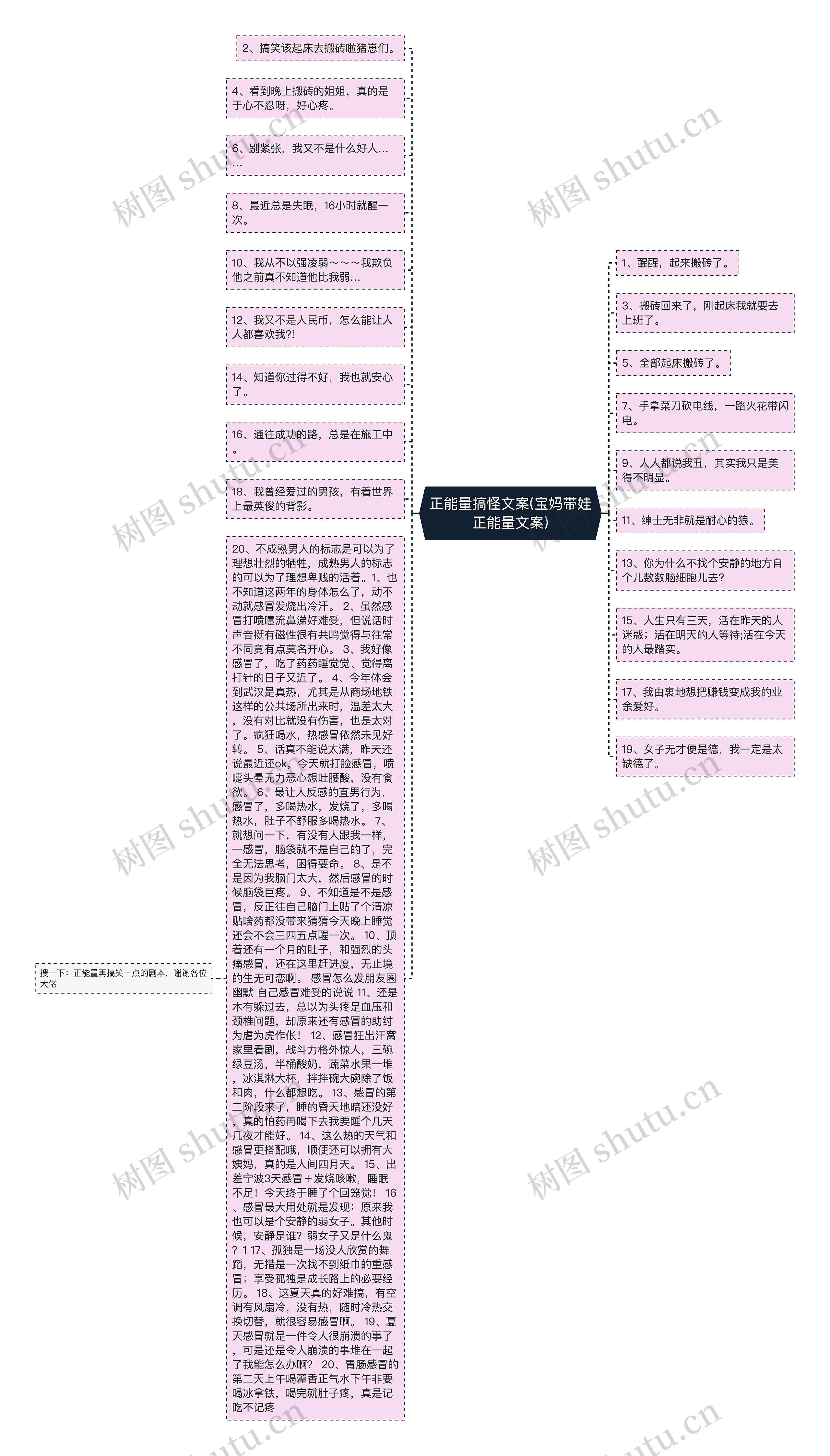 正能量搞怪文案(宝妈带娃正能量文案)思维导图