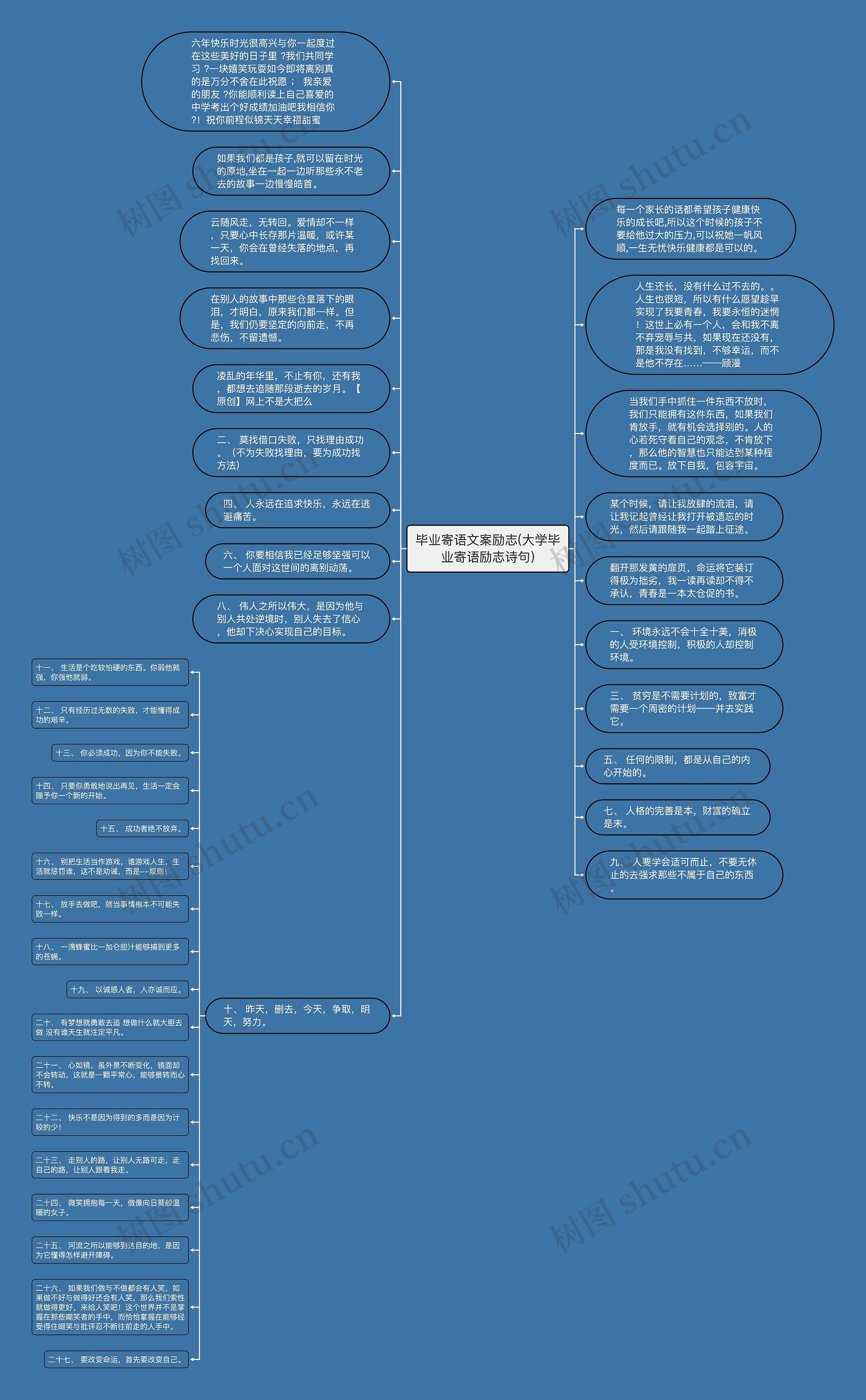 毕业寄语文案励志(大学毕业寄语励志诗句)思维导图