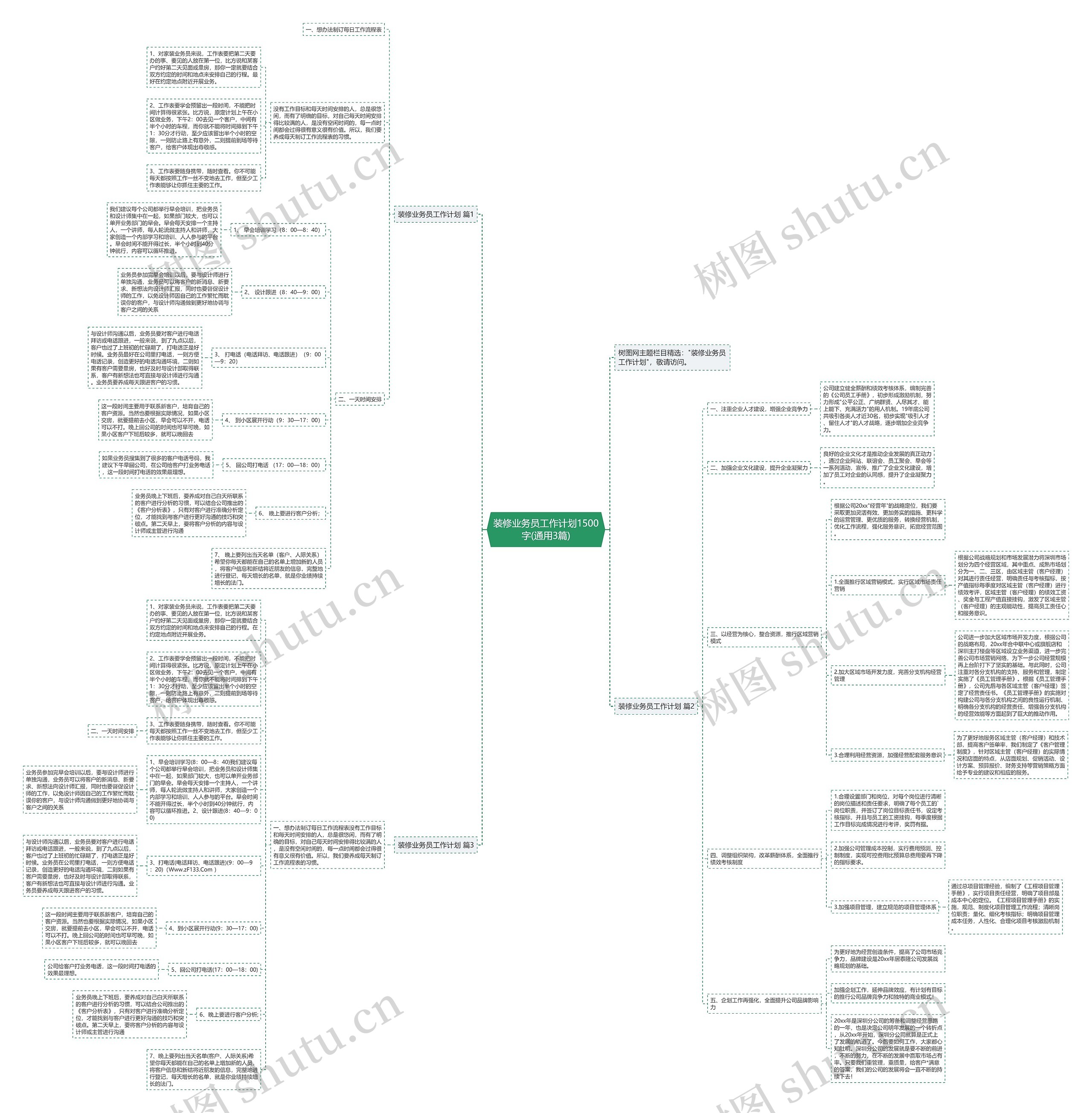 装修业务员工作计划1500字(通用3篇)思维导图
