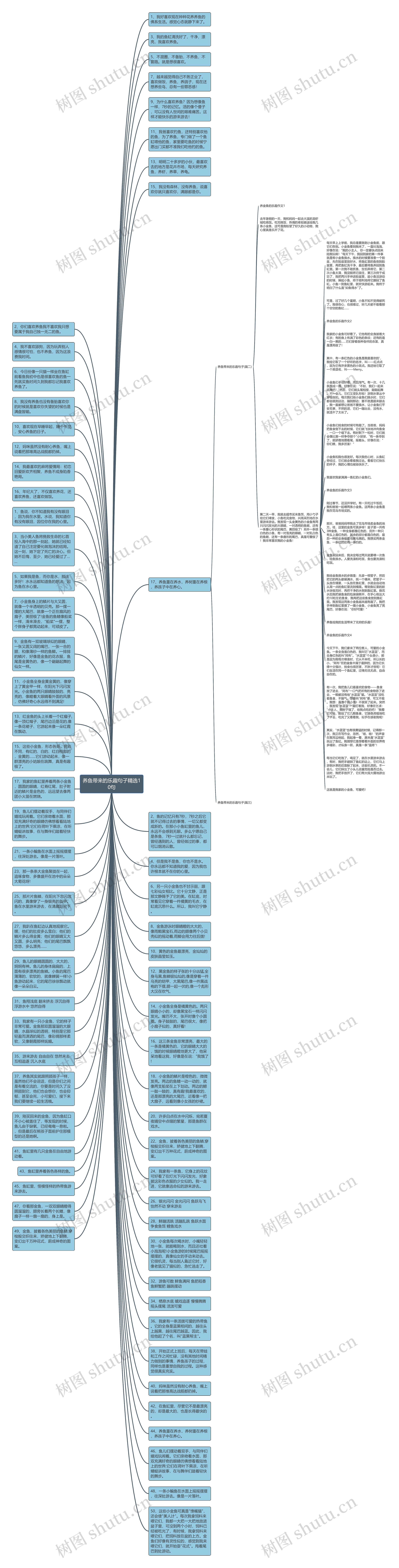 养鱼带来的乐趣句子精选10句思维导图