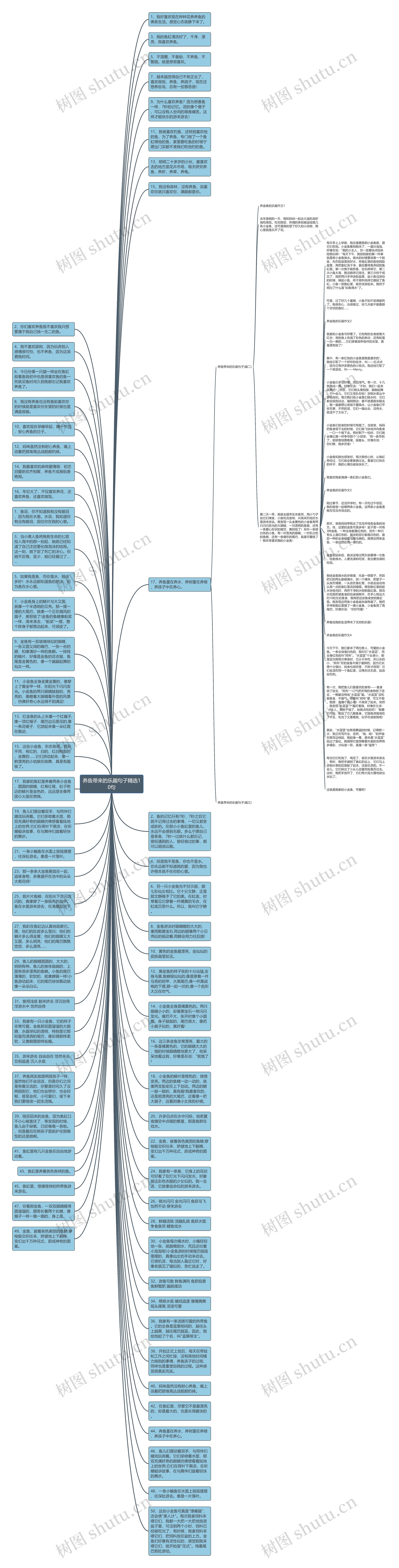 养鱼带来的乐趣句子精选10句思维导图高清图 养鱼带来的乐趣句子精选10句思维导图