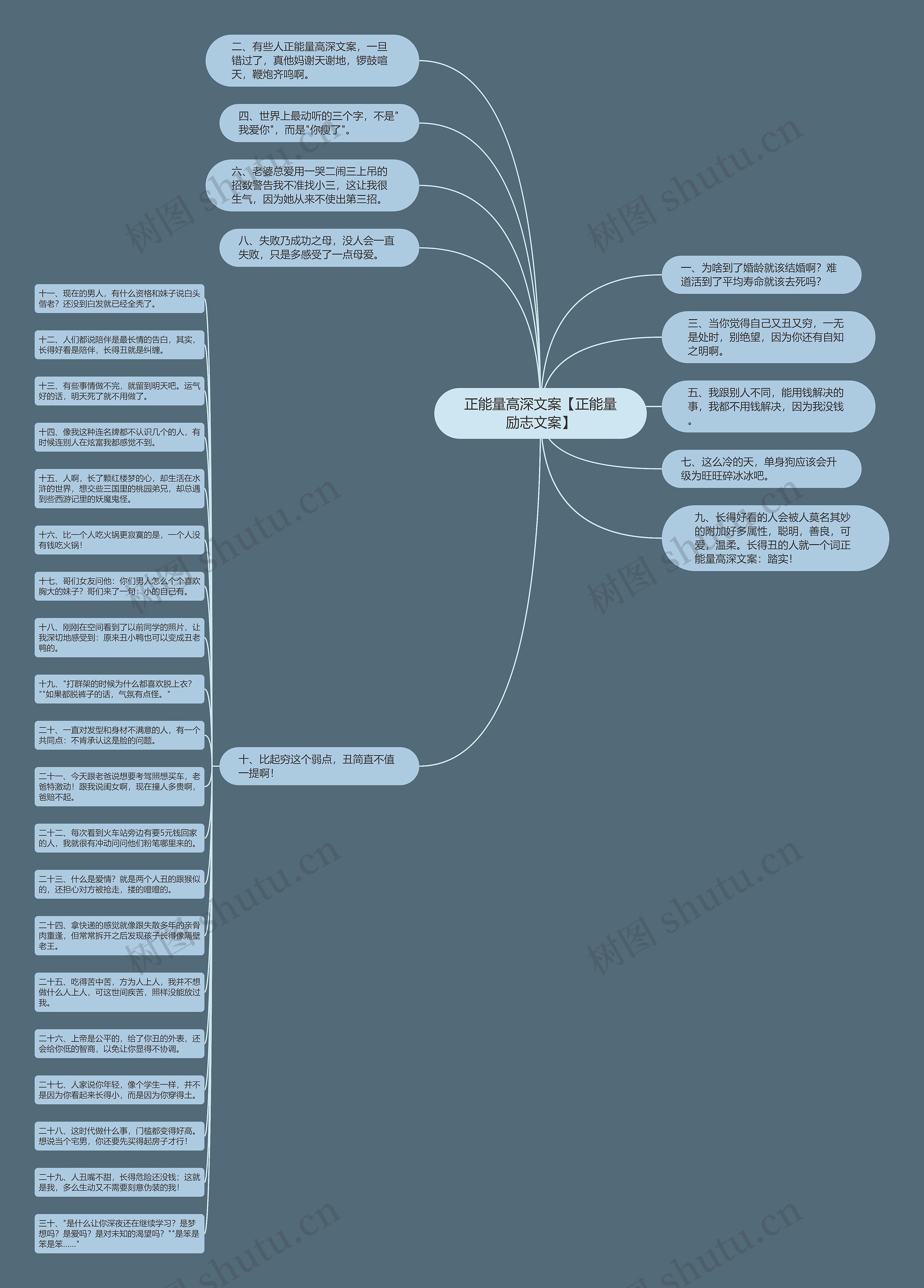 正能量高深文案【正能量励志文案】思维导图