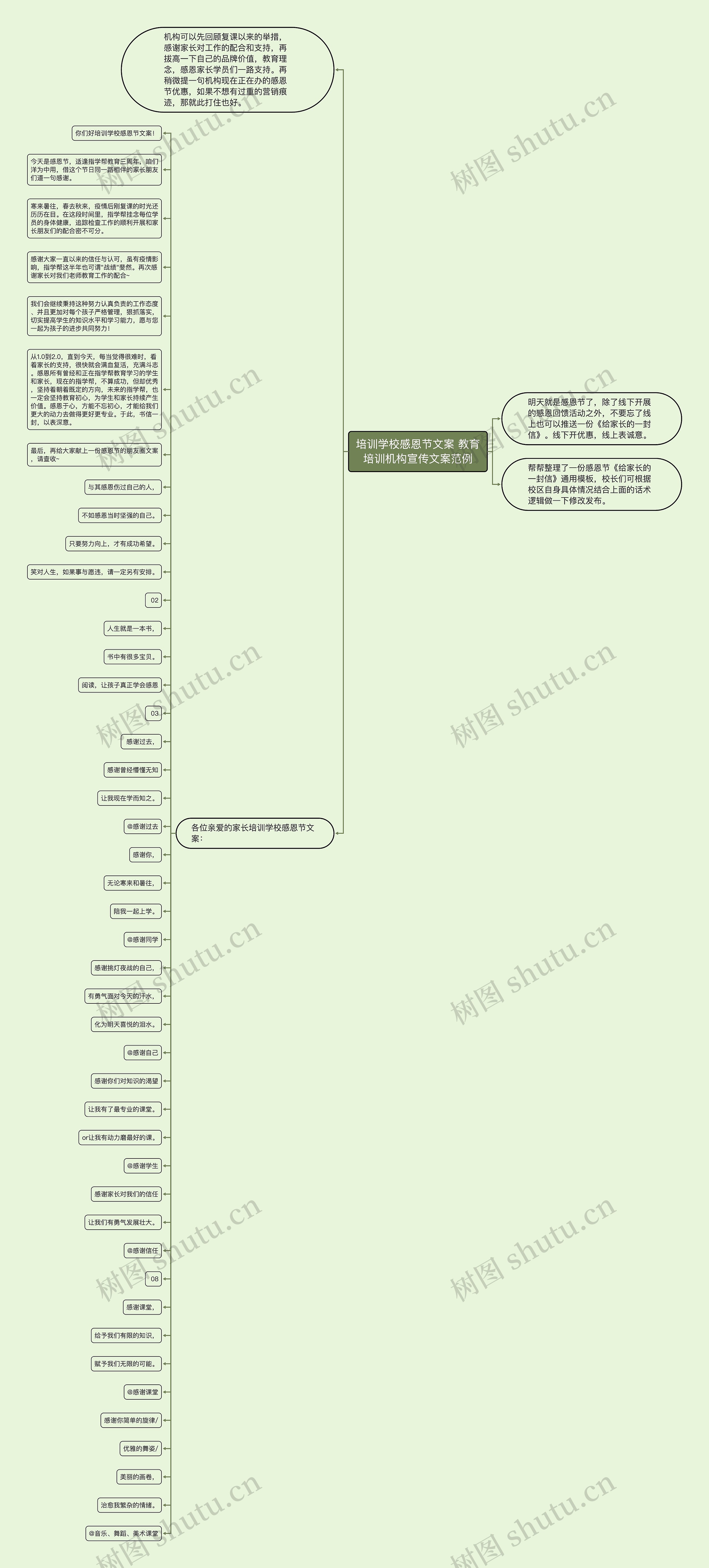 培训学校感恩节文案 教育培训机构宣传文案范例思维导图