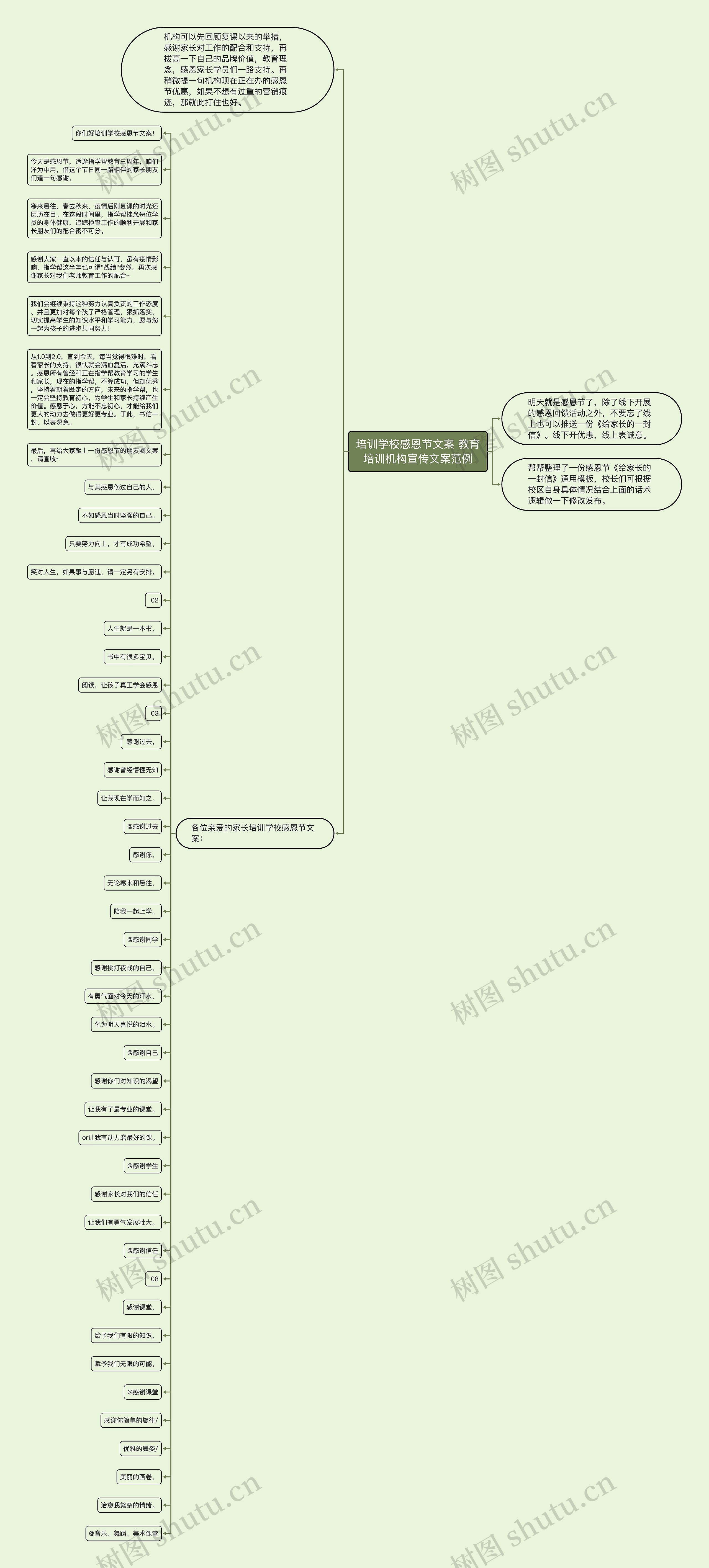 培训学校感恩节文案 教育培训机构宣传文案范例 培训学校感恩节文案 教育培训机构宣传文案范例