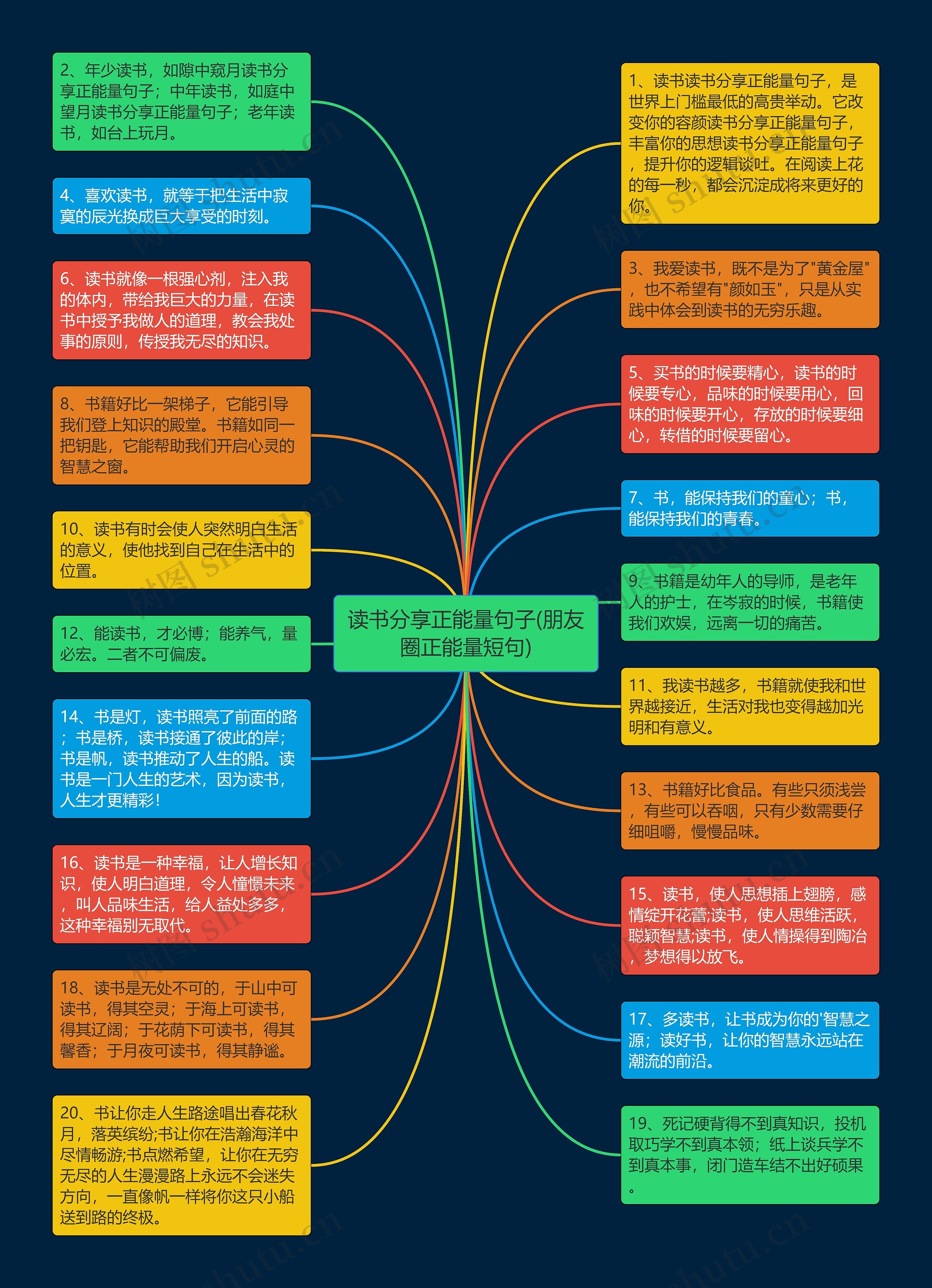 读书分享正能量句子(朋友圈正能量短句)思维导图