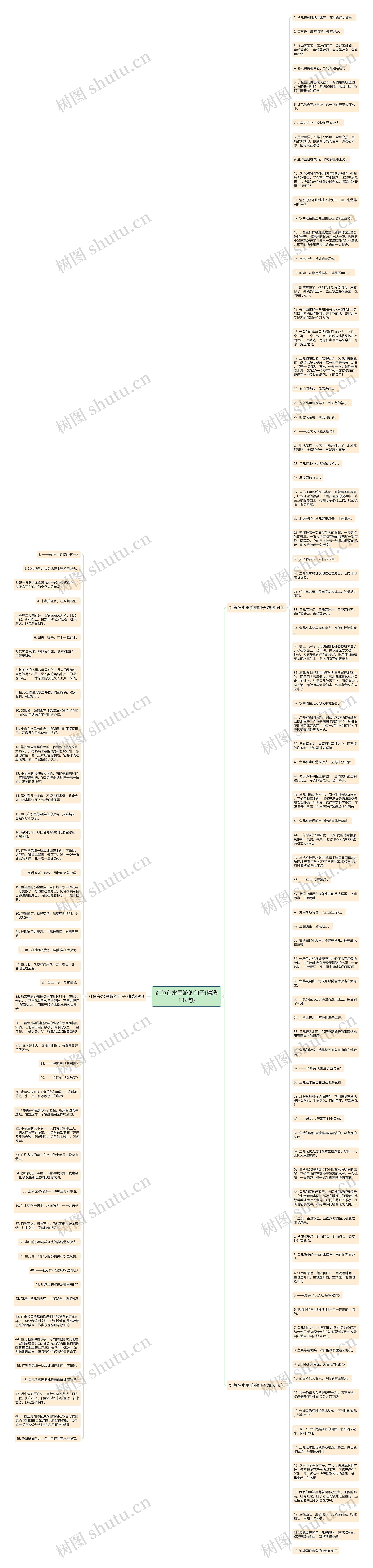 红鱼在水里游的句子(精选132句)思维导图