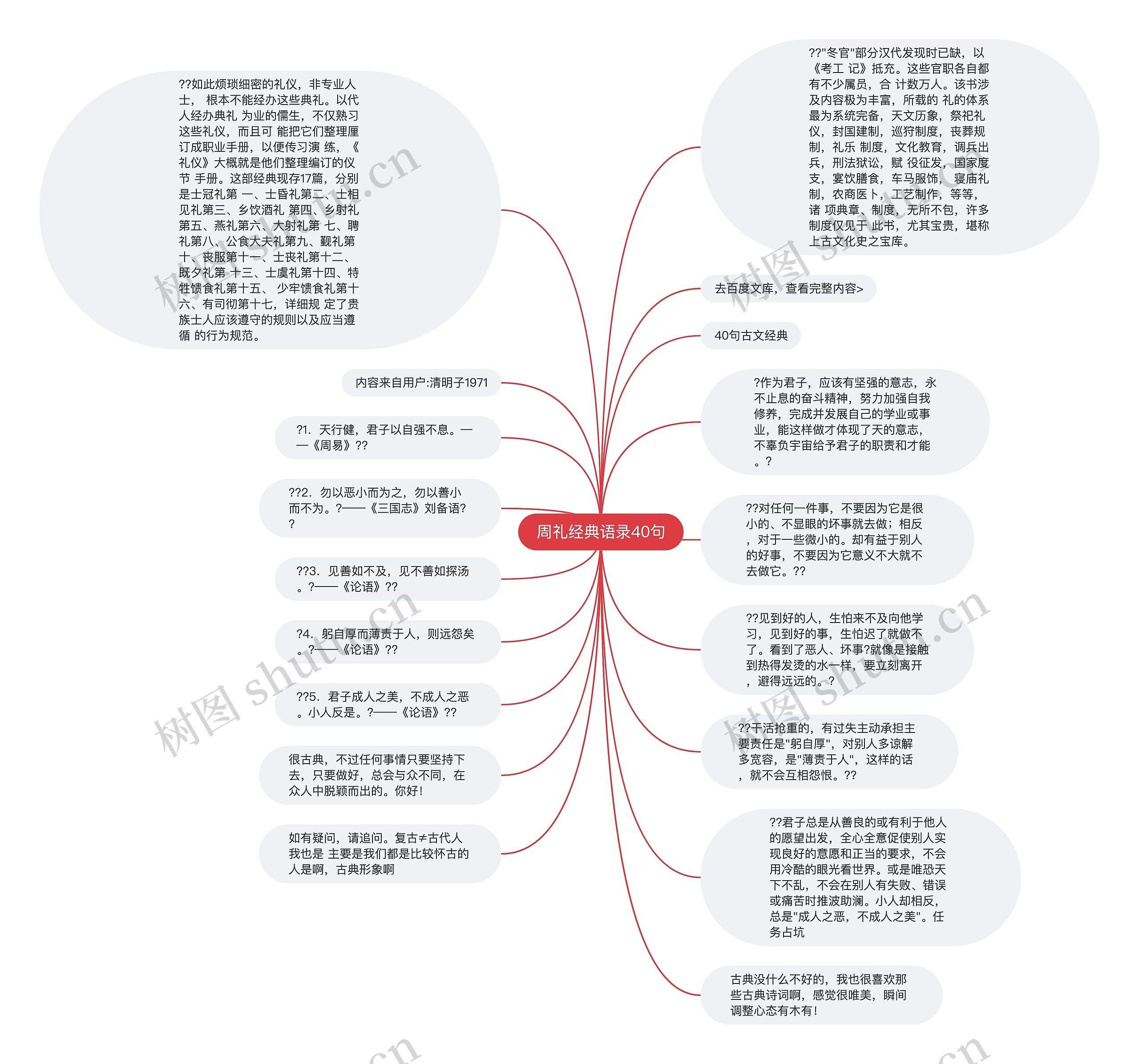 周礼经典语录40句思维导图