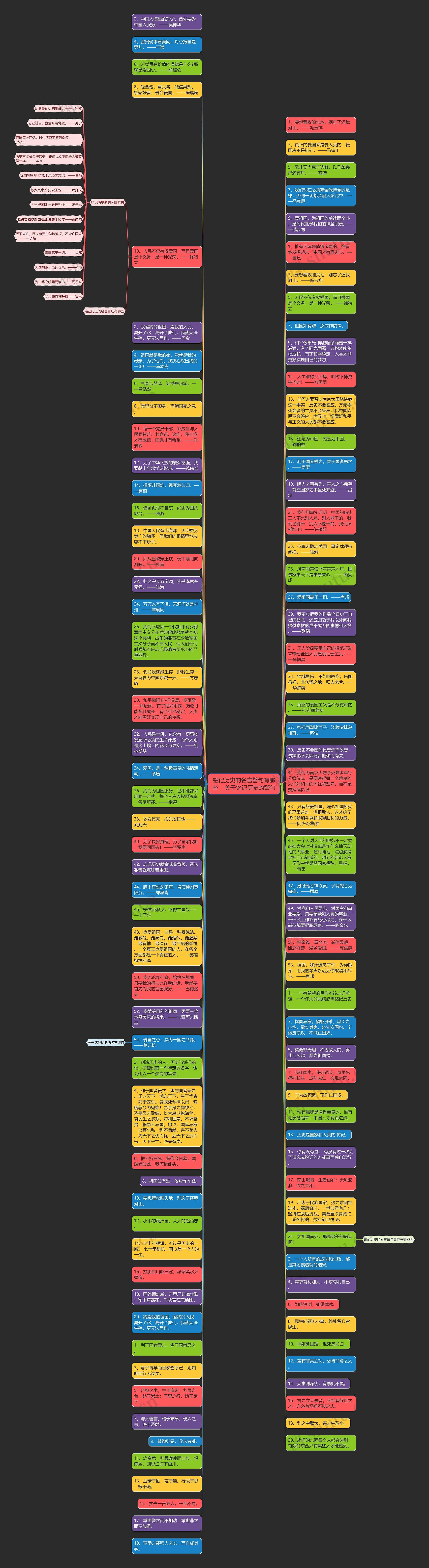 铭记历史的名言警句有哪些    关于铭记历史的警句思维导图