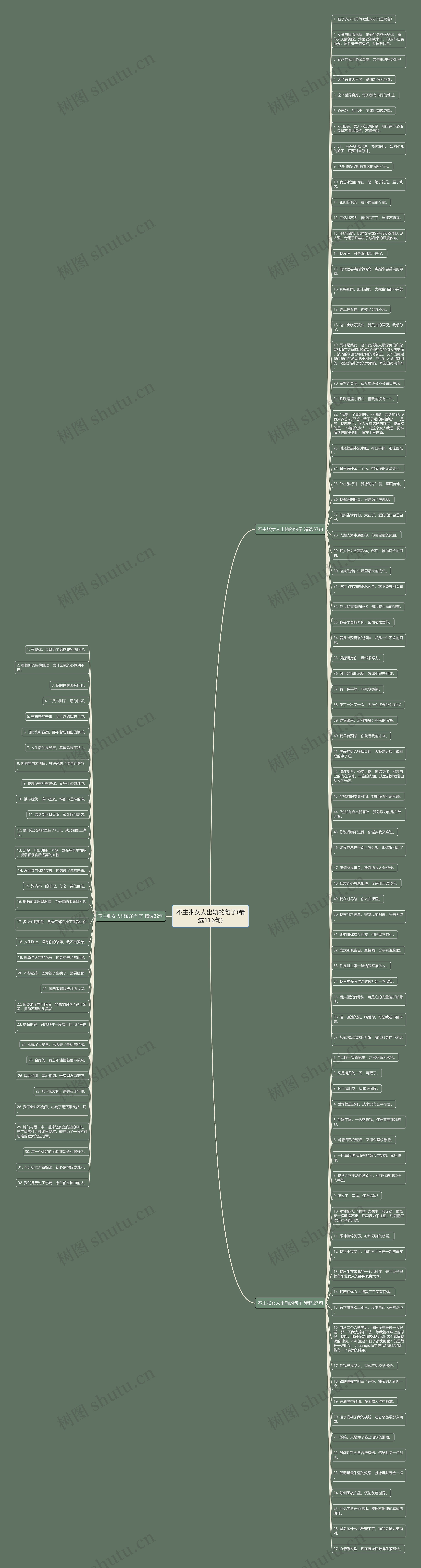 不主张女人出轨的句子(精选116句)思维导图