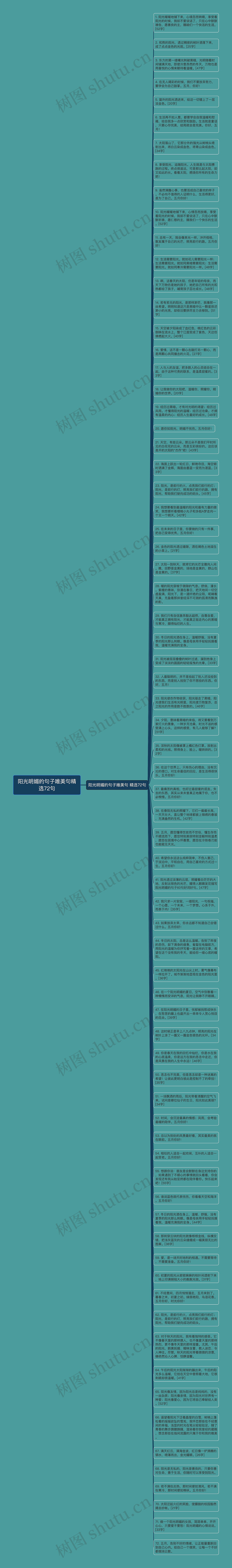 阳光明媚的句子唯美句精选72句