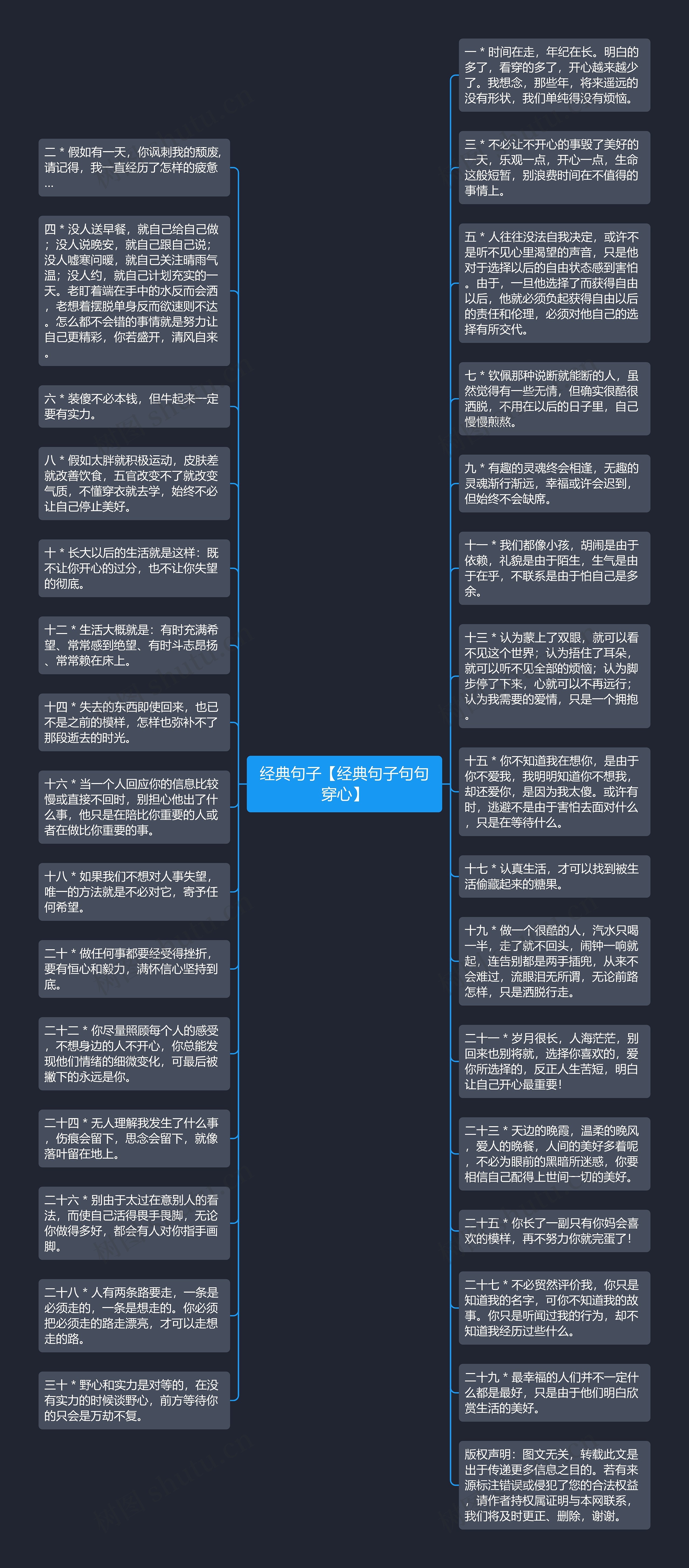 经典句子【经典句子句句穿心】思维导图