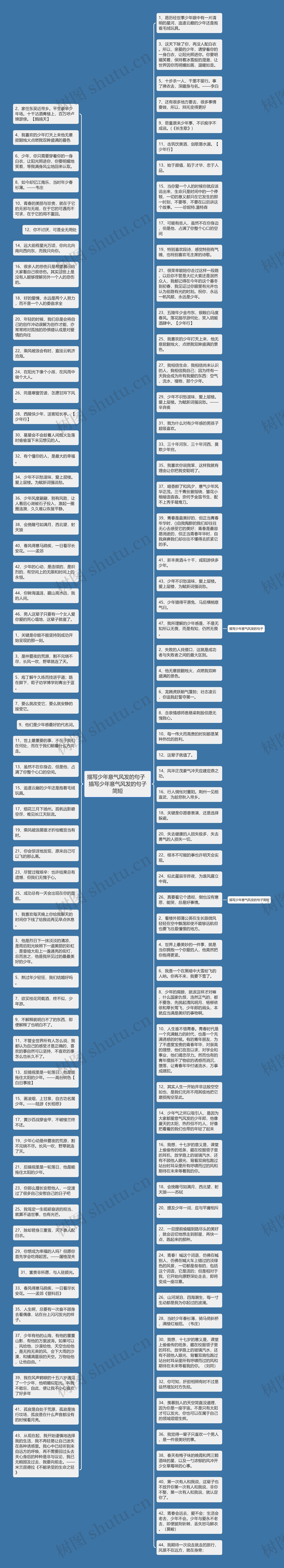 描写少年意气风发的句子  描写少年意气风发的句子简短