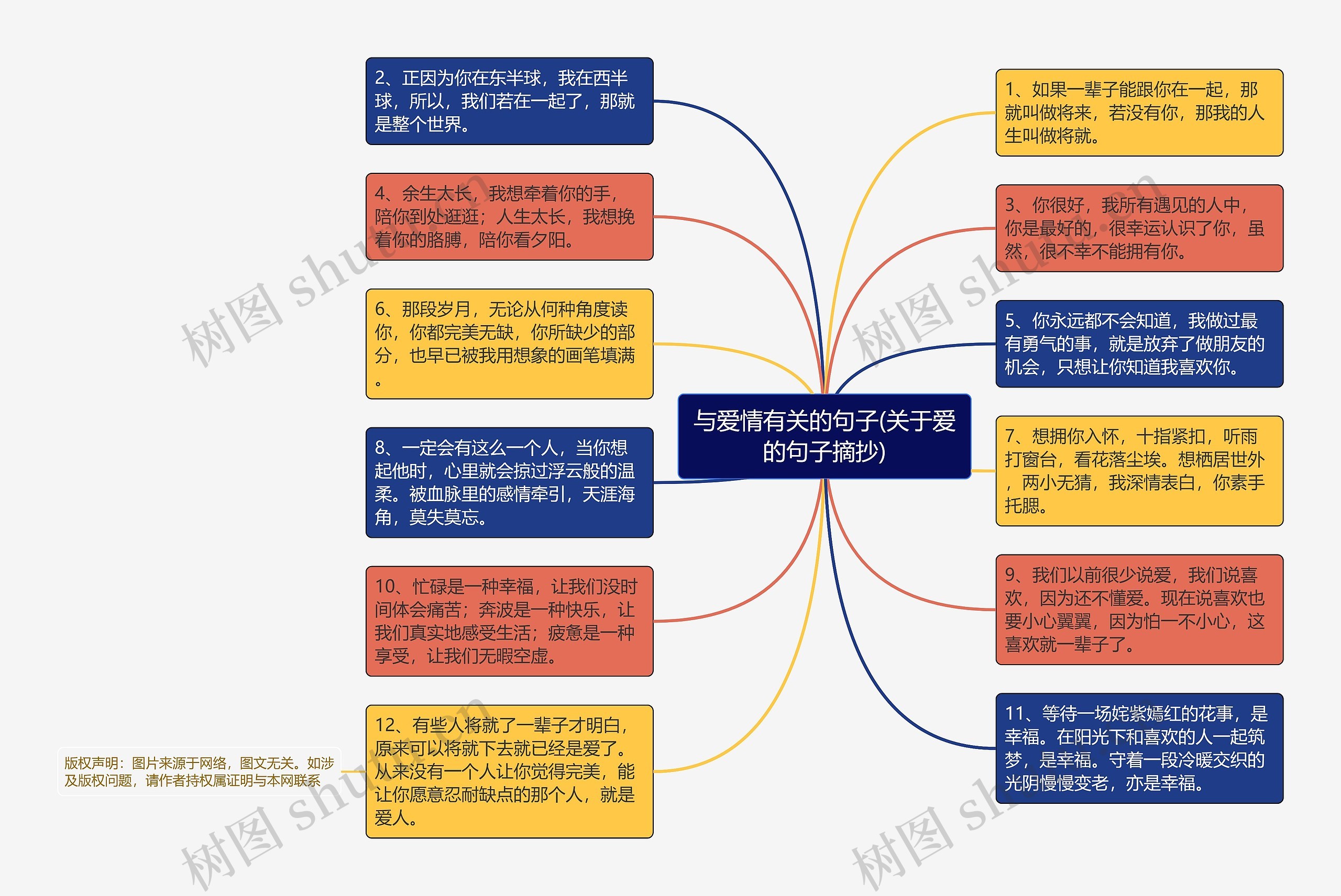 与爱情有关的句子(关于爱的句子摘抄)思维导图