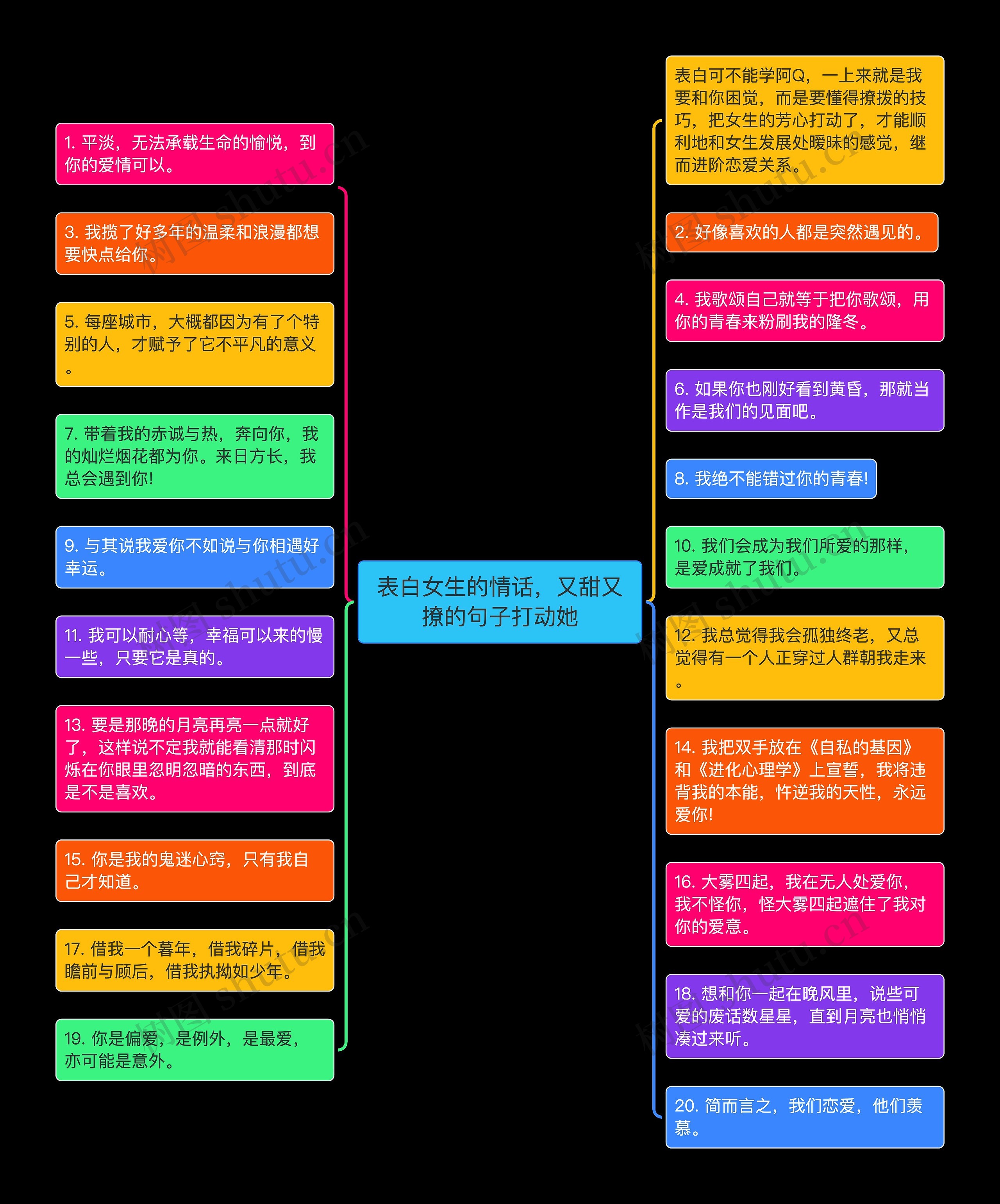 表白女生的情话，又甜又撩的句子打动她