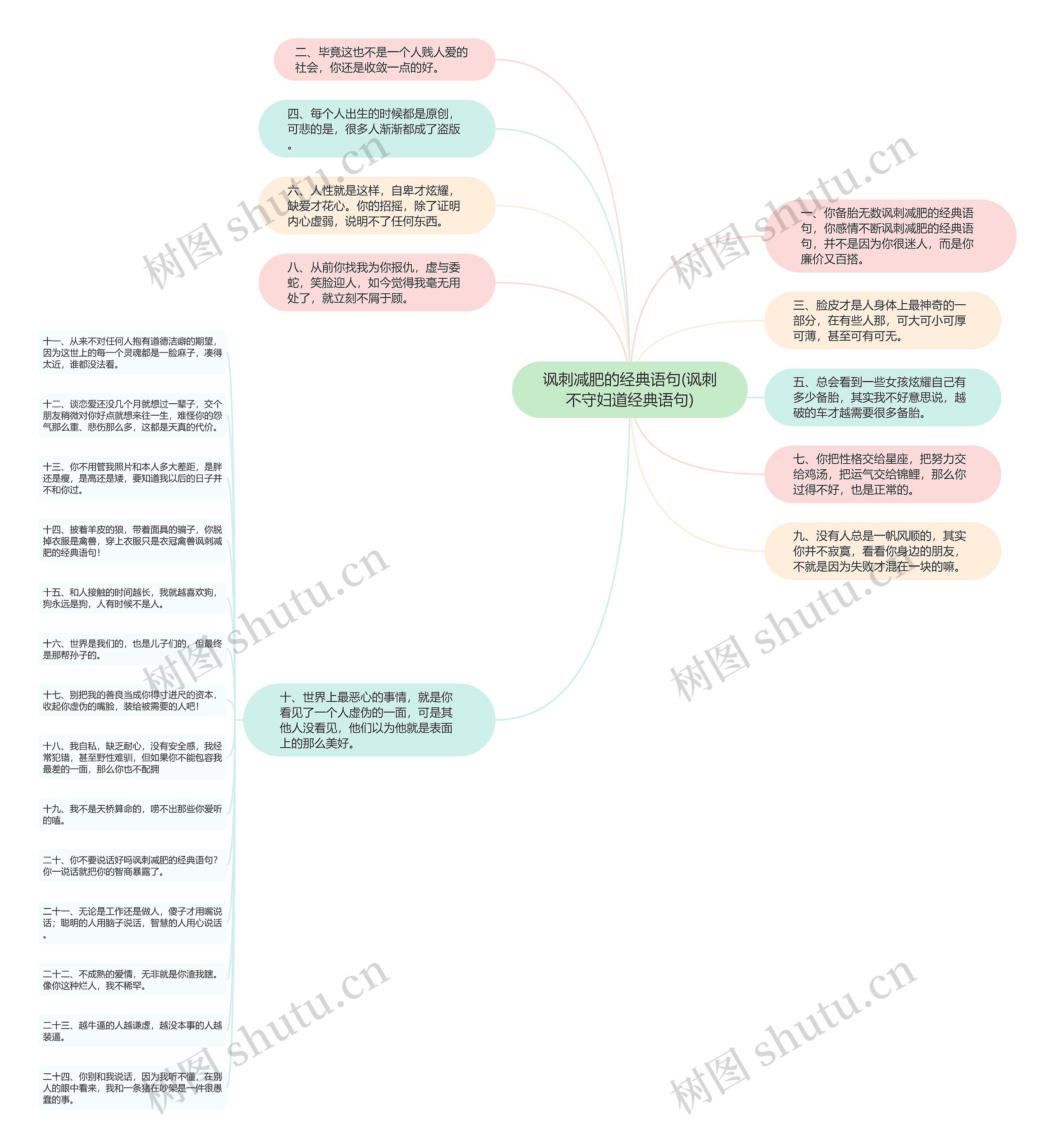 讽刺减肥的经典语句(讽刺不守妇道经典语句) 讽刺减肥的经典语句(讽刺不守妇道经典语句)