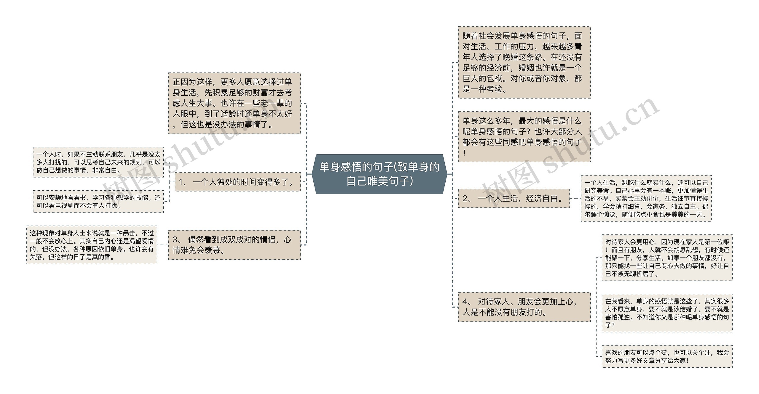 单身感悟的句子(致单身的自己唯美句子)思维导图