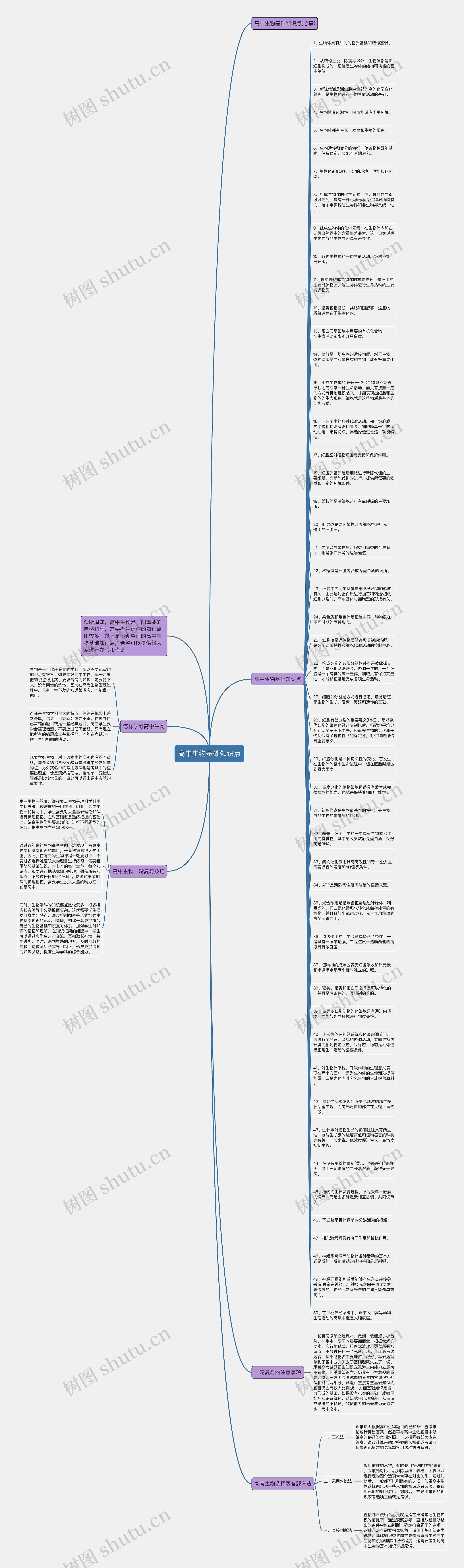 高中生物基础知识点思维导图