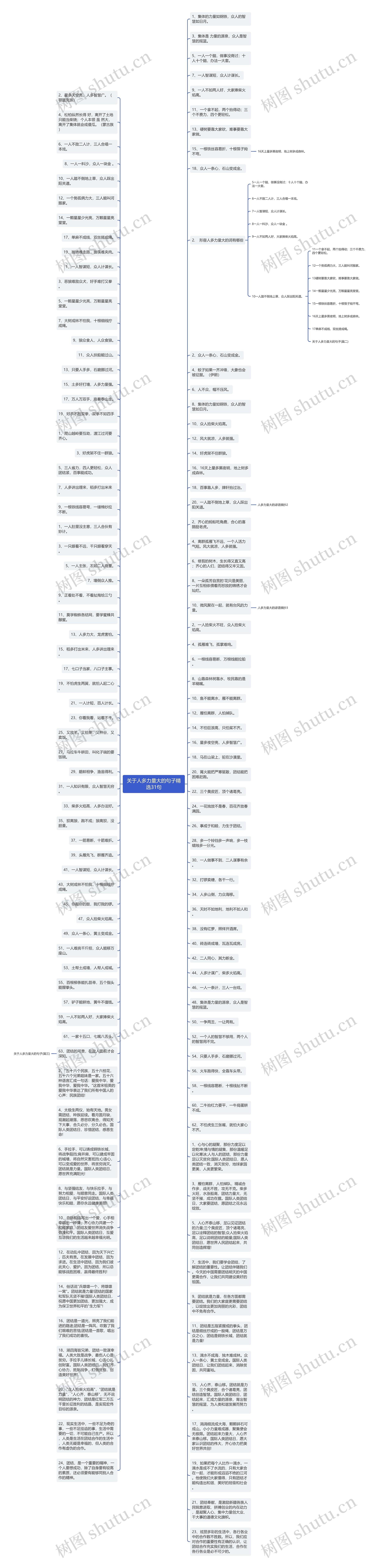 关于人多力量大的句子精选31句思维导图