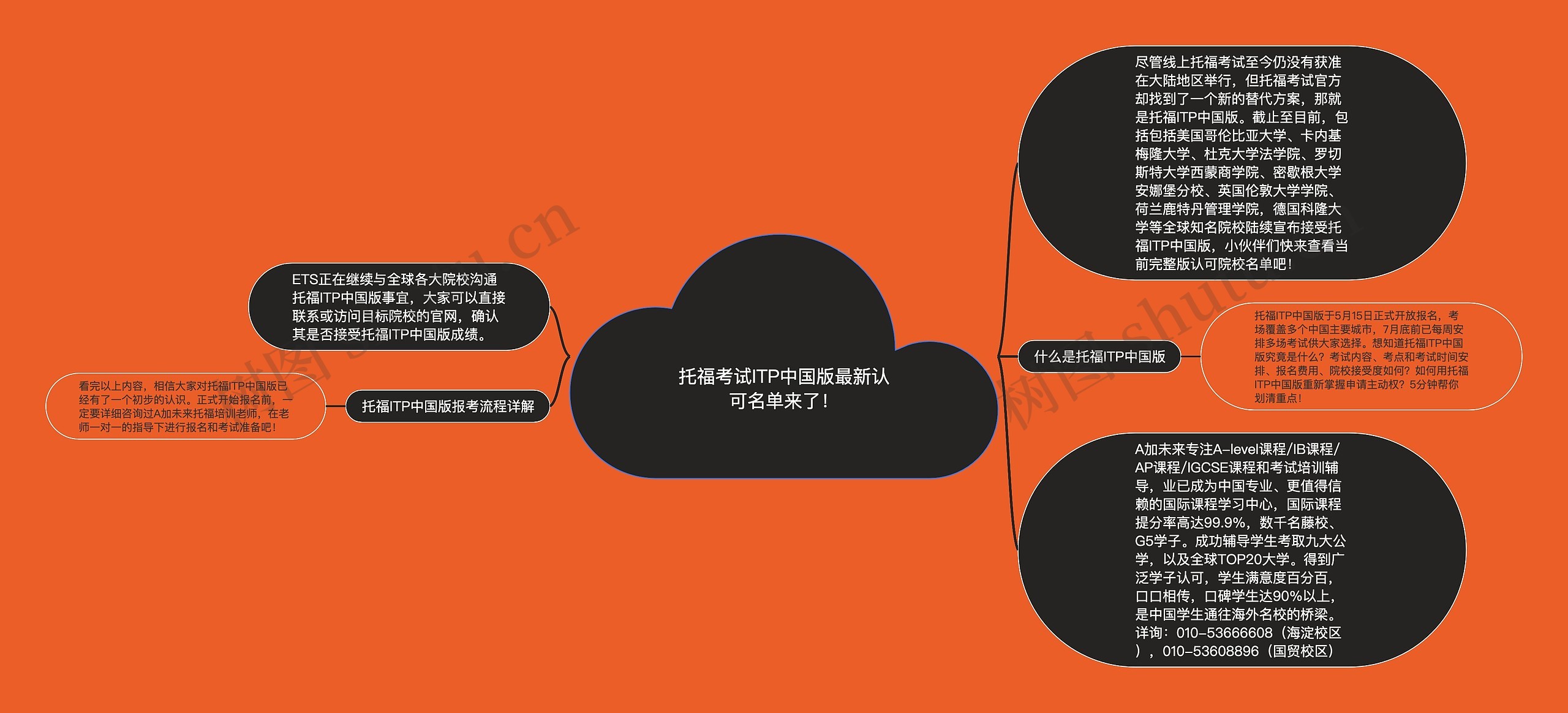 托福考试ITP中国版最新认可名单来了！