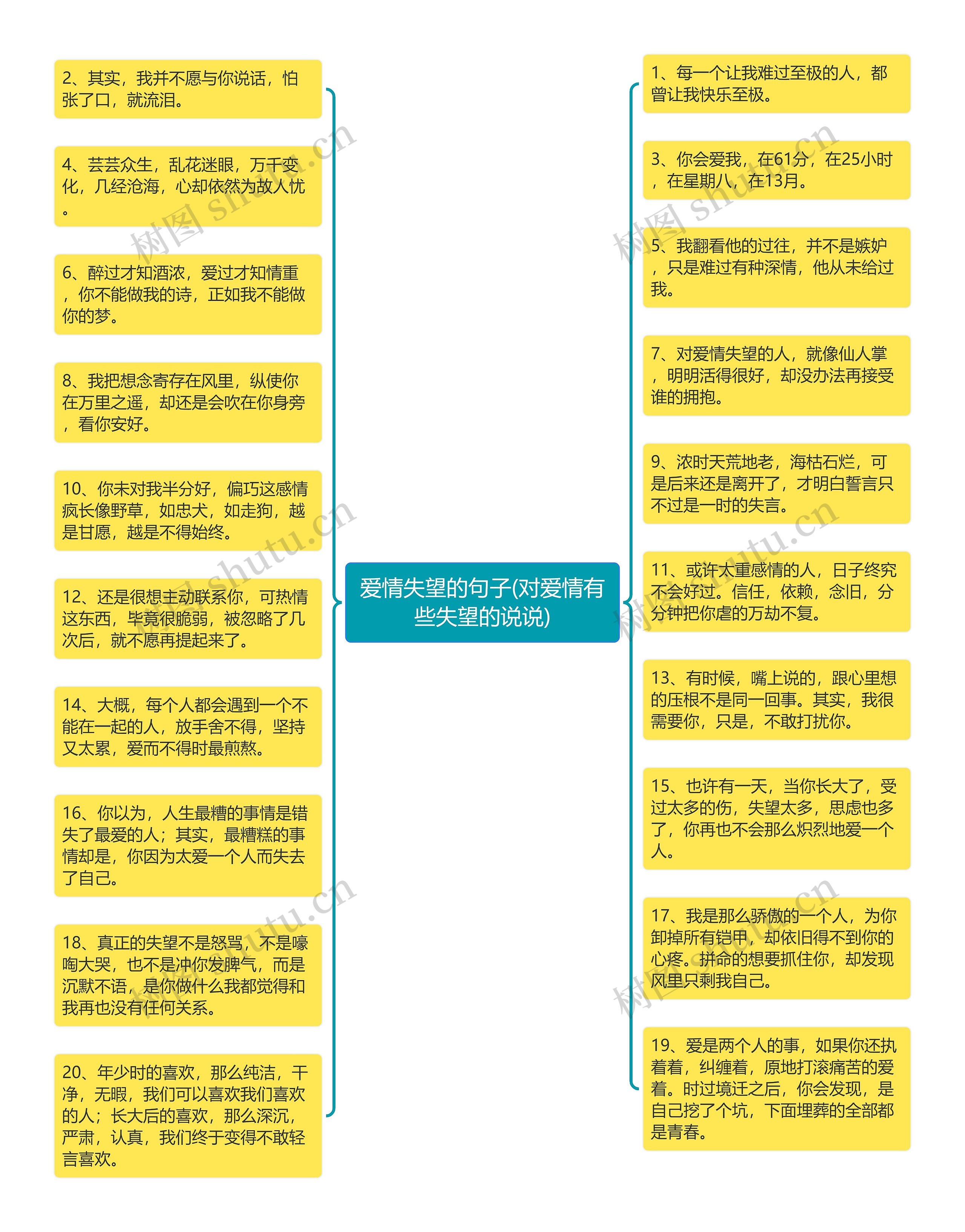 爱情失望的句子(对爱情有些失望的说说)