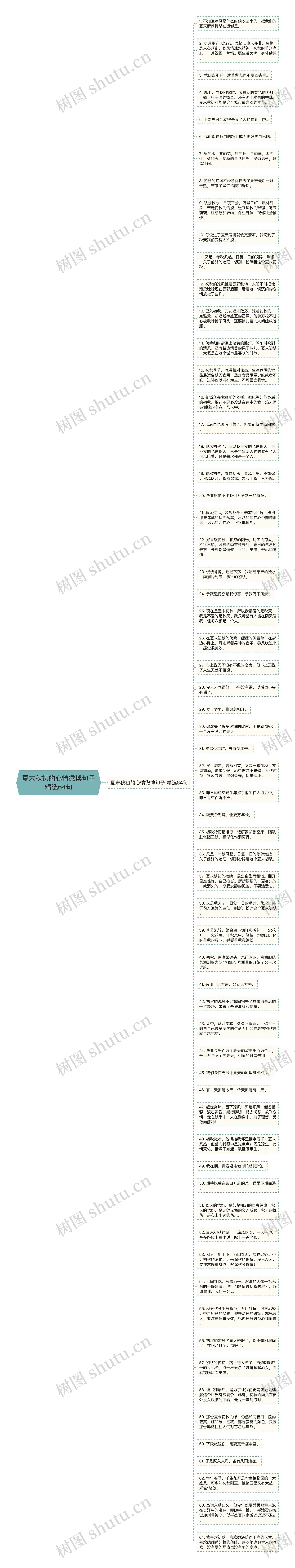 夏末秋初的心情微博句子精选64句思维导图