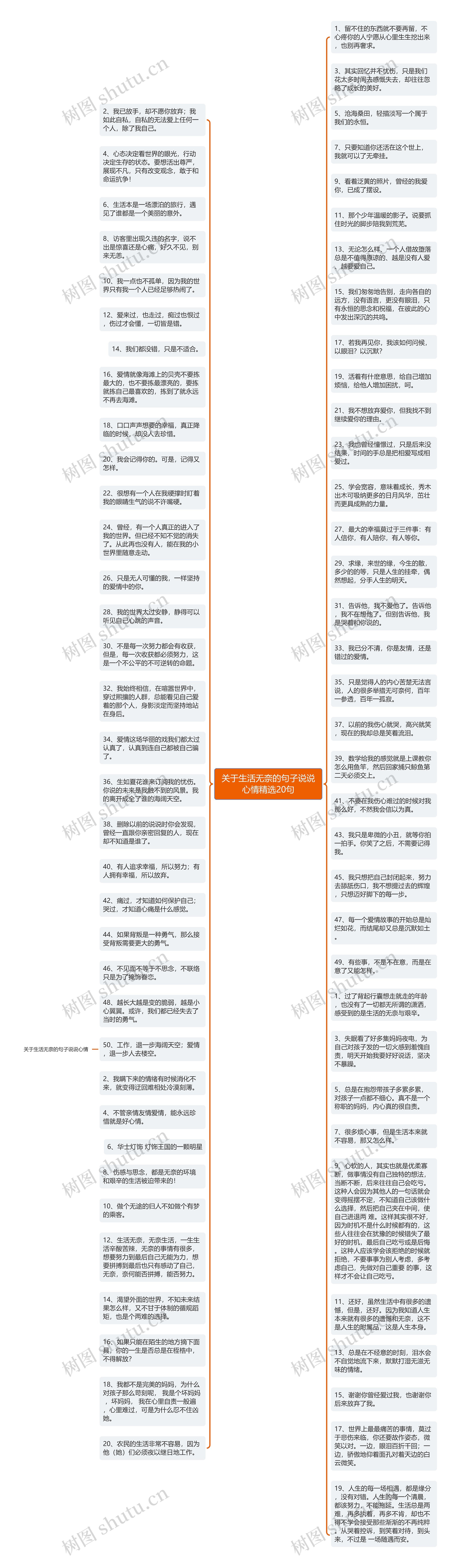 关于生活无奈的句子说说心情精选20句