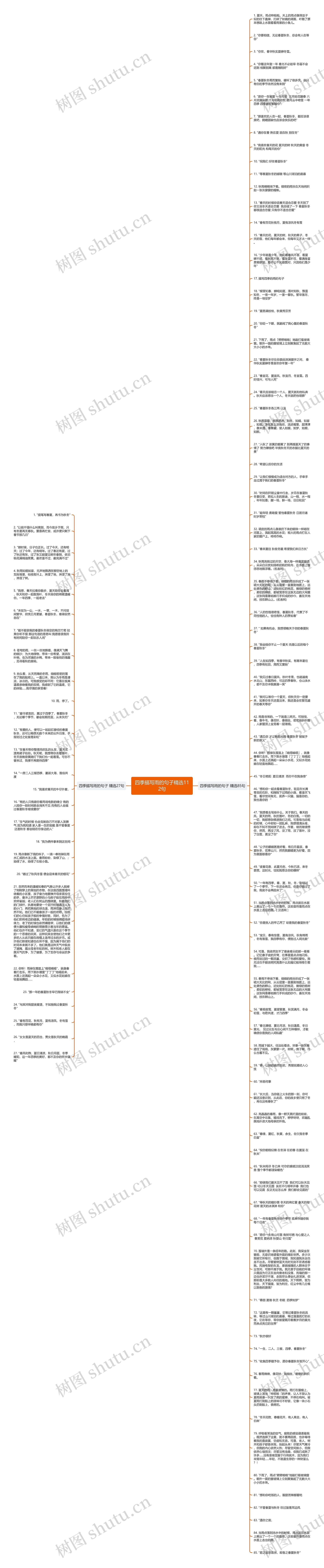 四季描写雨的句子精选112句思维导图