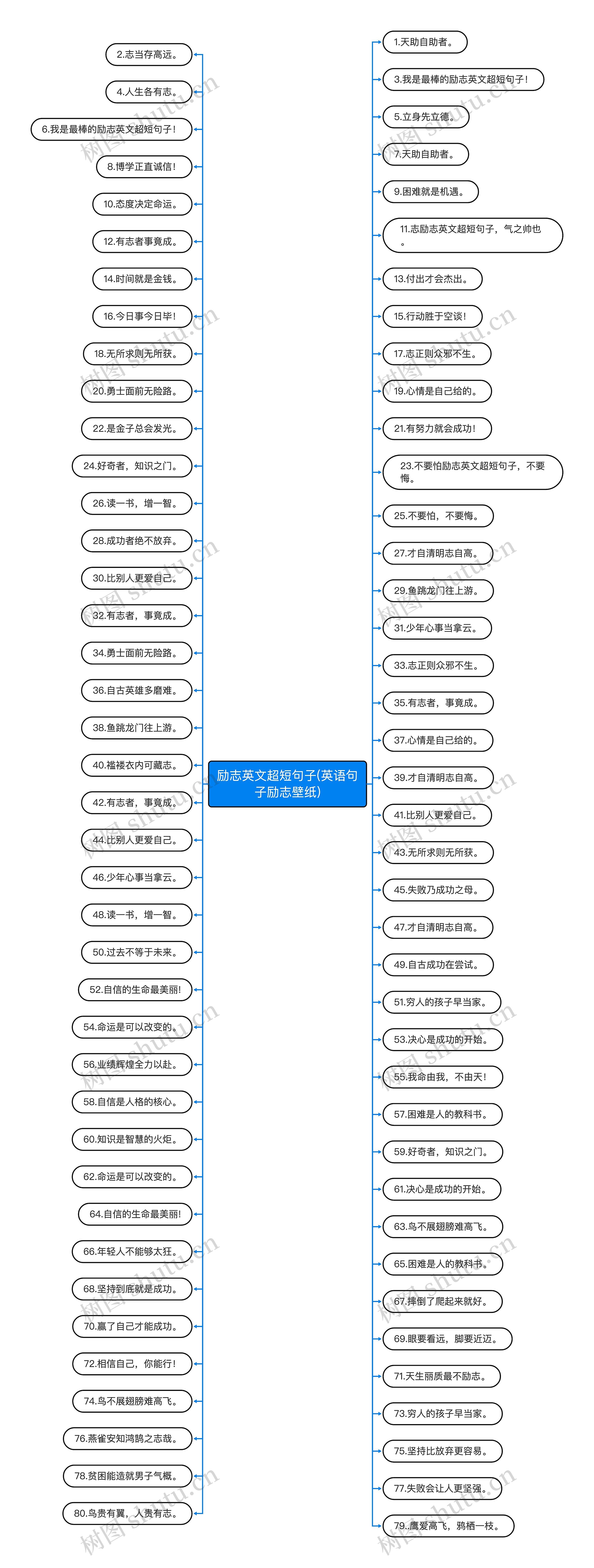 励志英文超短句子(英语句子励志壁纸)