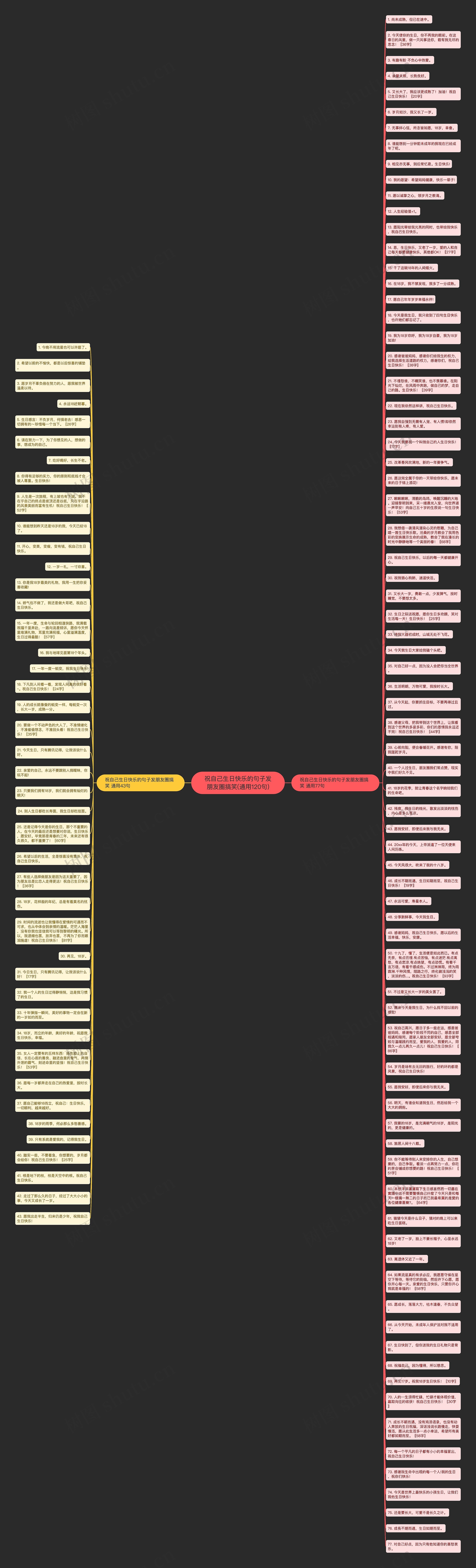 祝自己生日快乐的句子发朋友圈搞笑(通用120句)思维导图