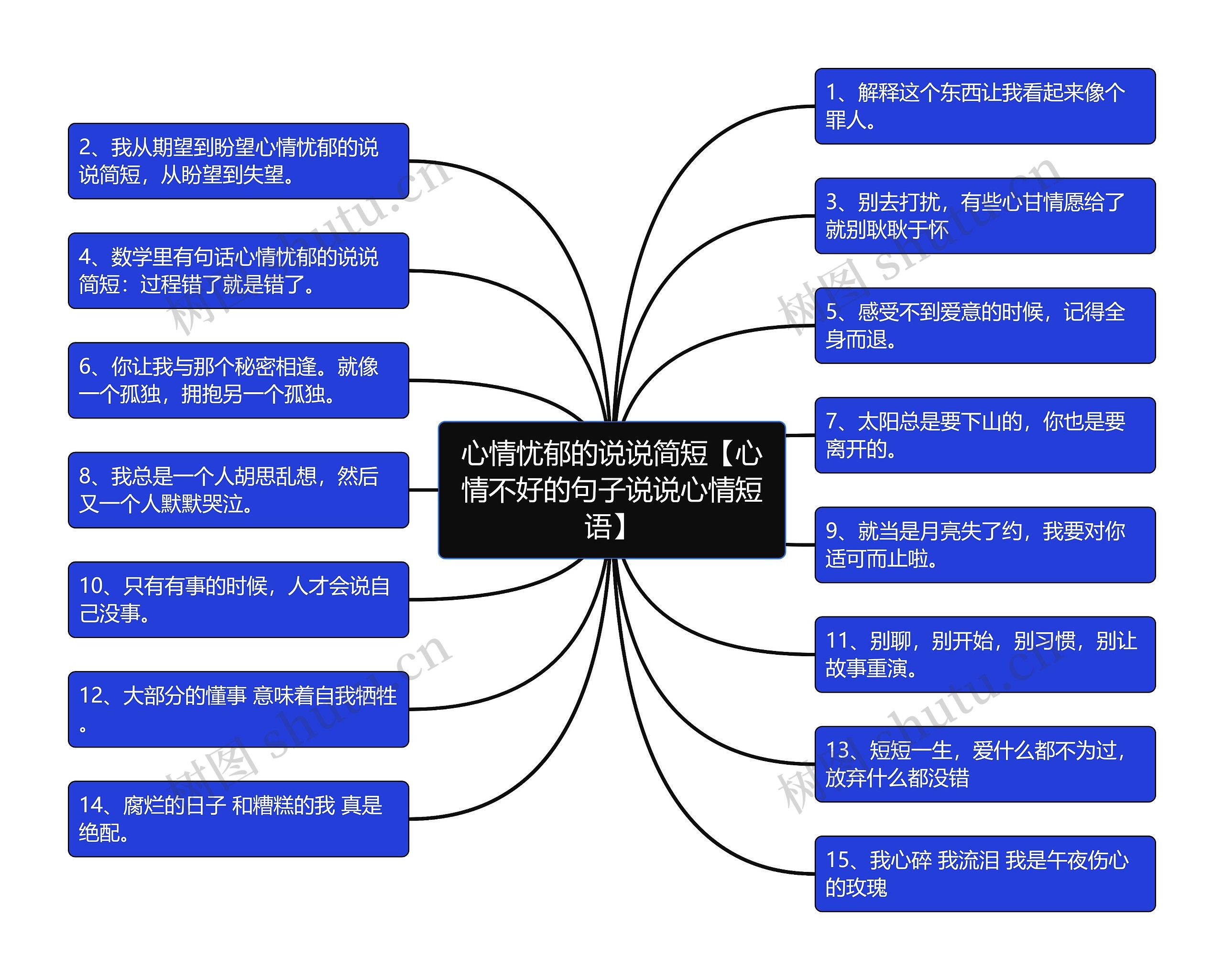 心情忧郁的说说简短【心情不好的句子说说心情短语】思维导图