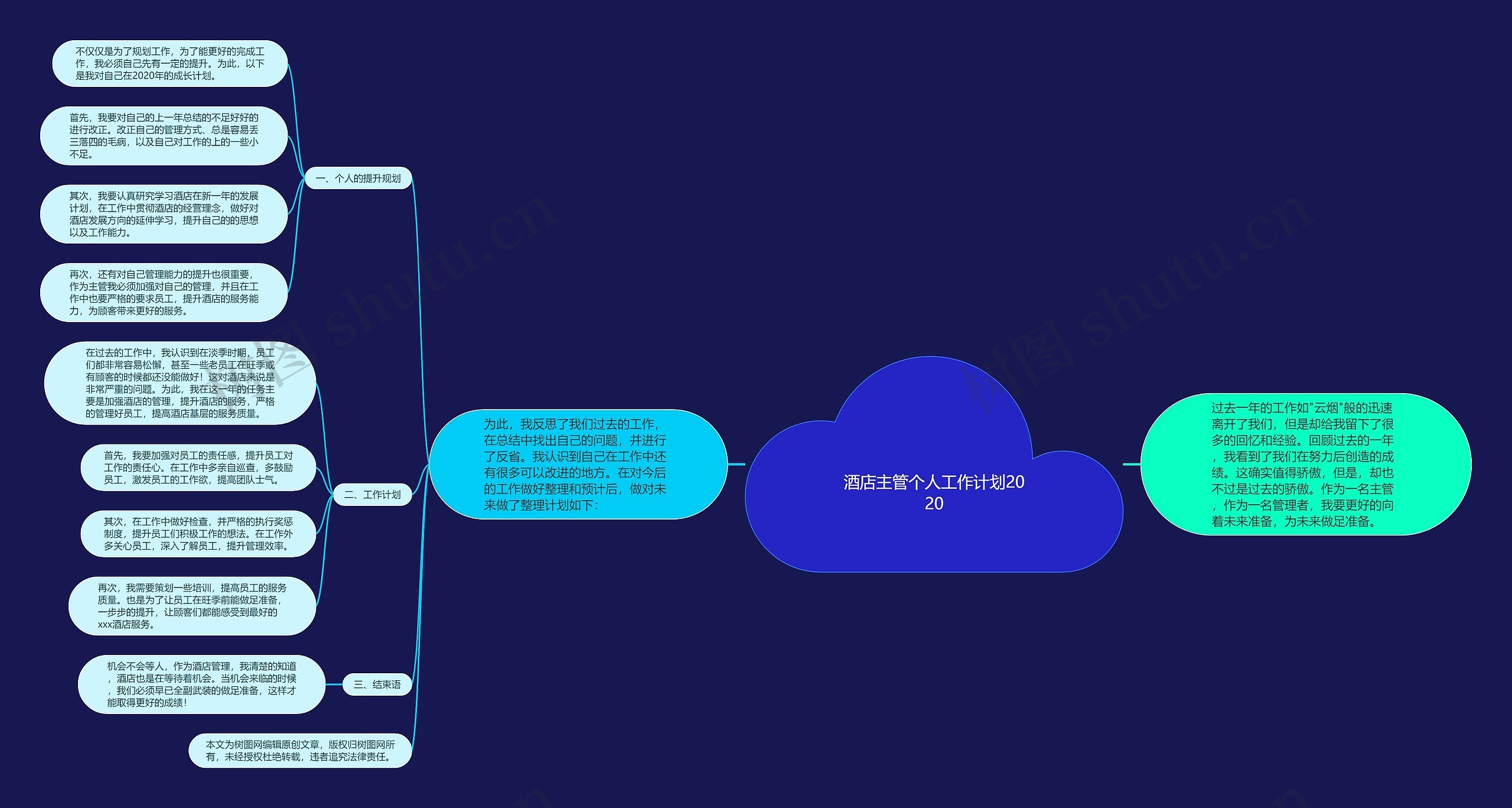 酒店主管个人工作计划2020思维导图