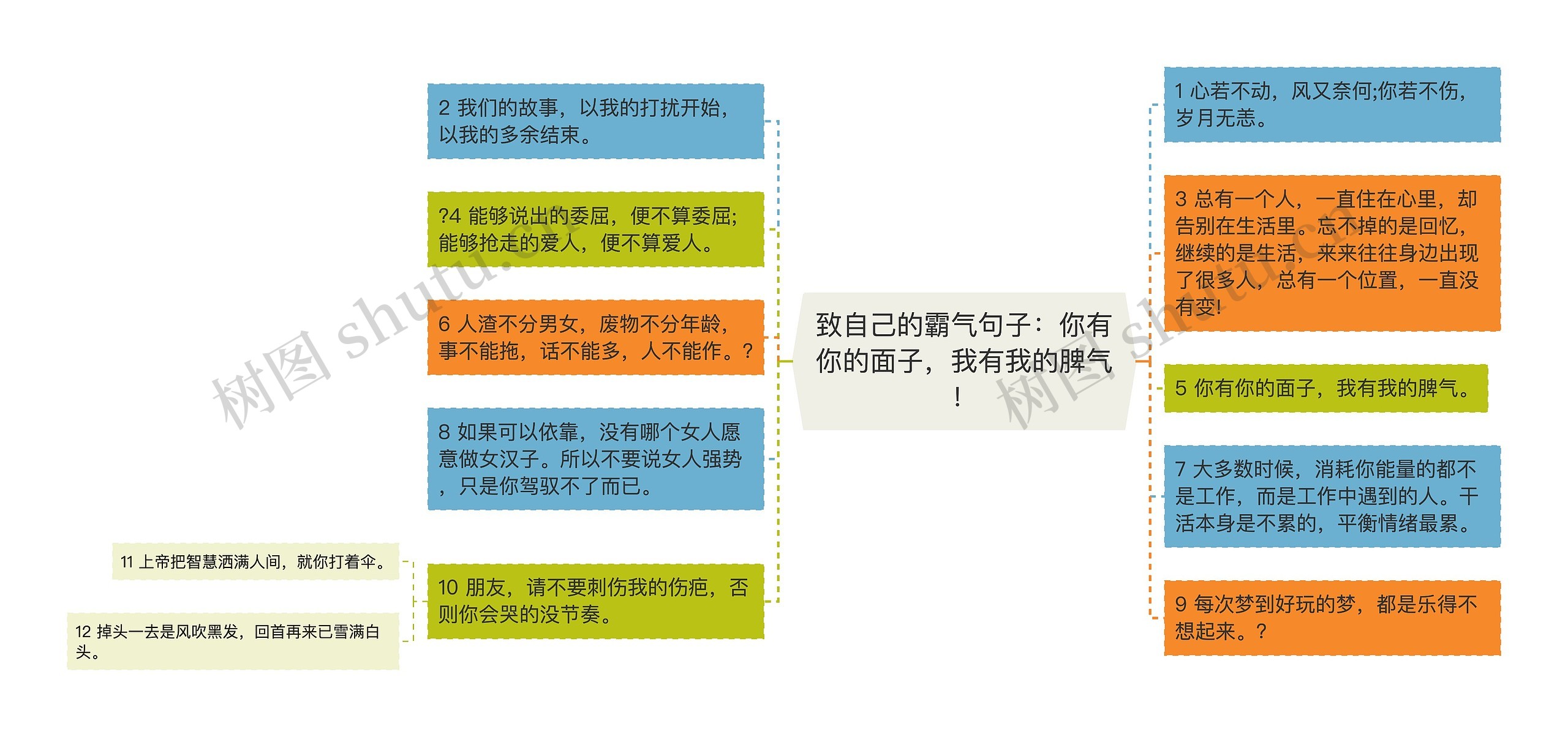 致自己的霸气句子：你有你的面子，我有我的脾气！