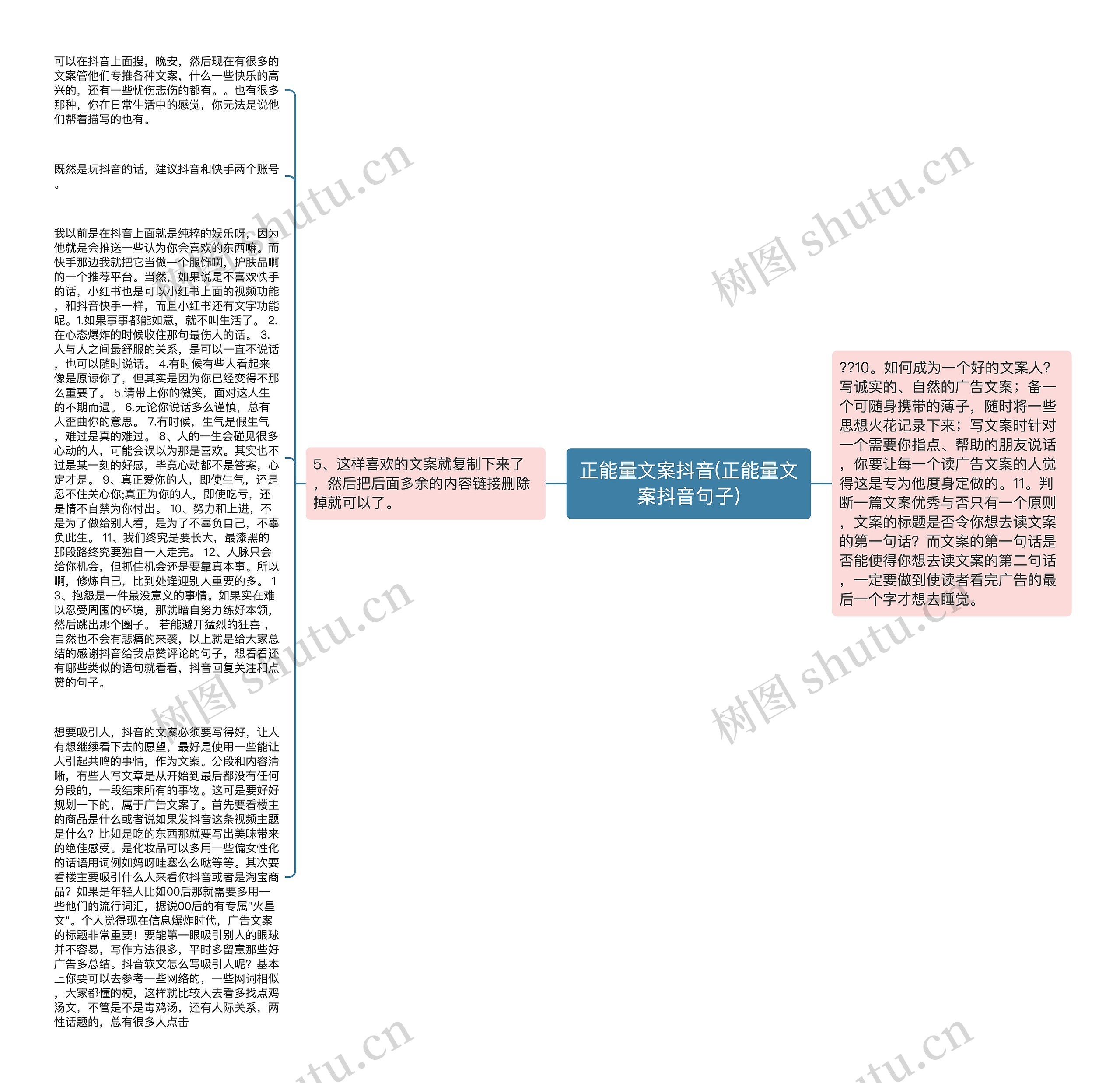 正能量文案抖音(正能量文案抖音句子)思维导图