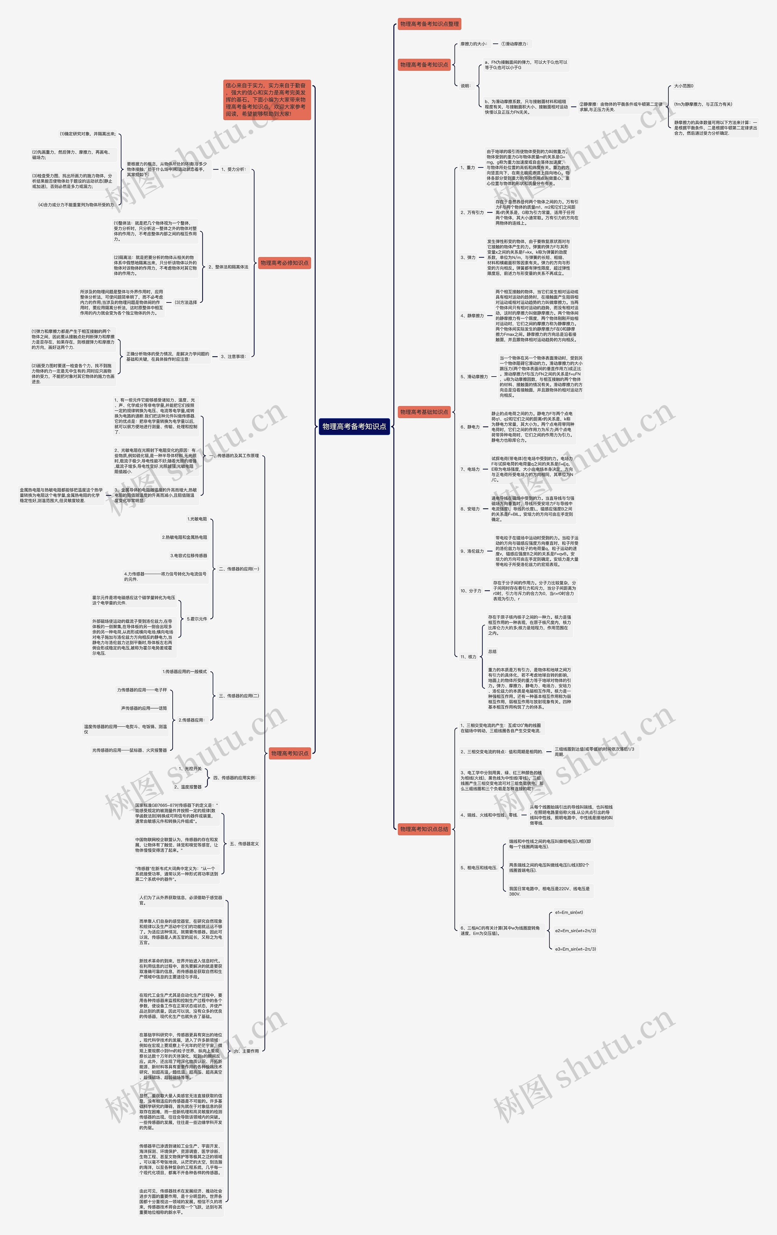 物理高考备考知识点思维导图