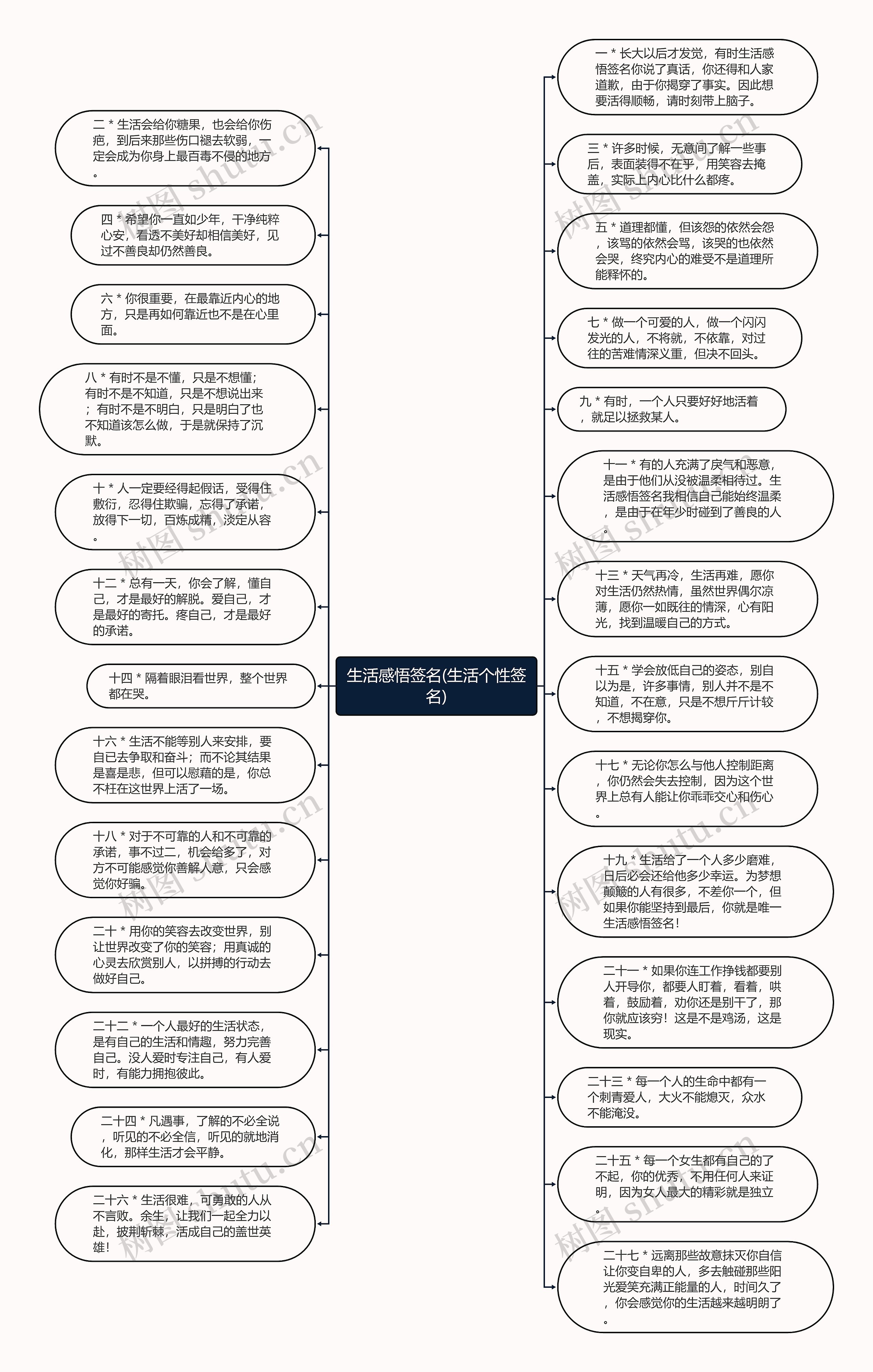 生活感悟签名(生活个性签名)思维导图