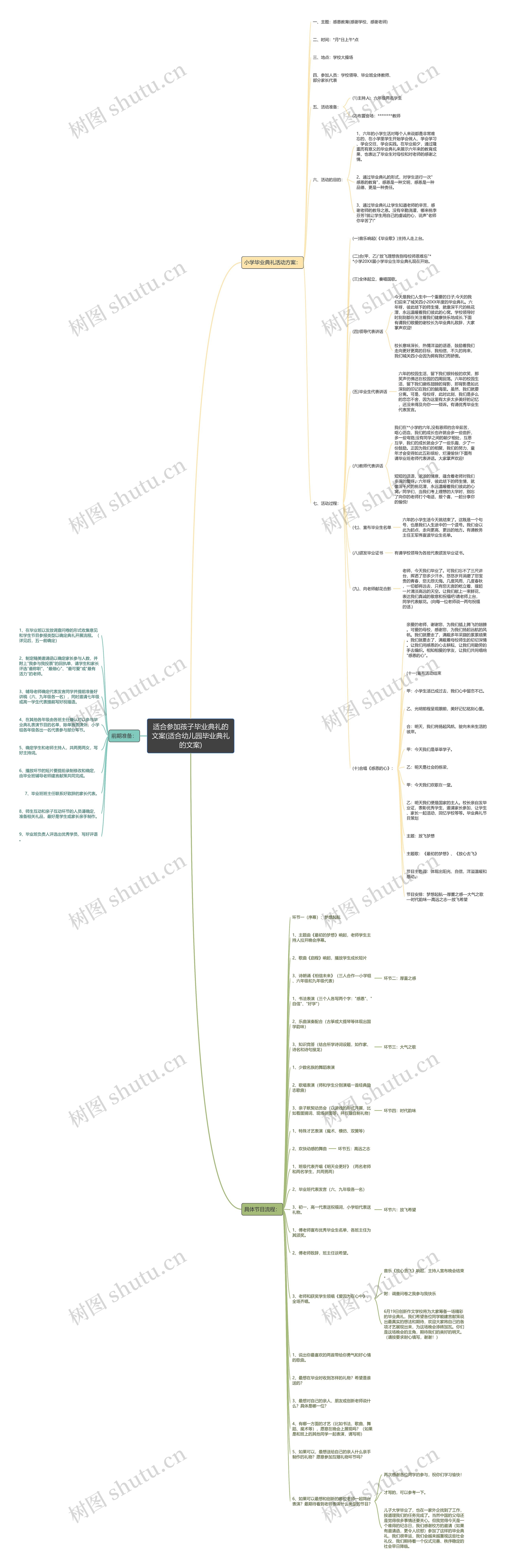 适合参加孩子毕业典礼的文案(适合幼儿园毕业典礼的文案)思维导图