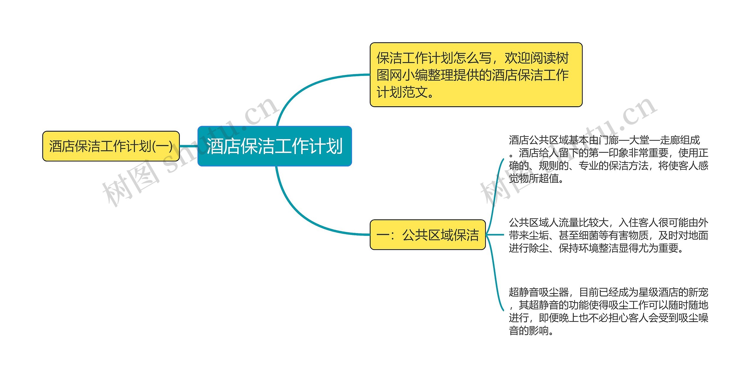 酒店保洁工作计划