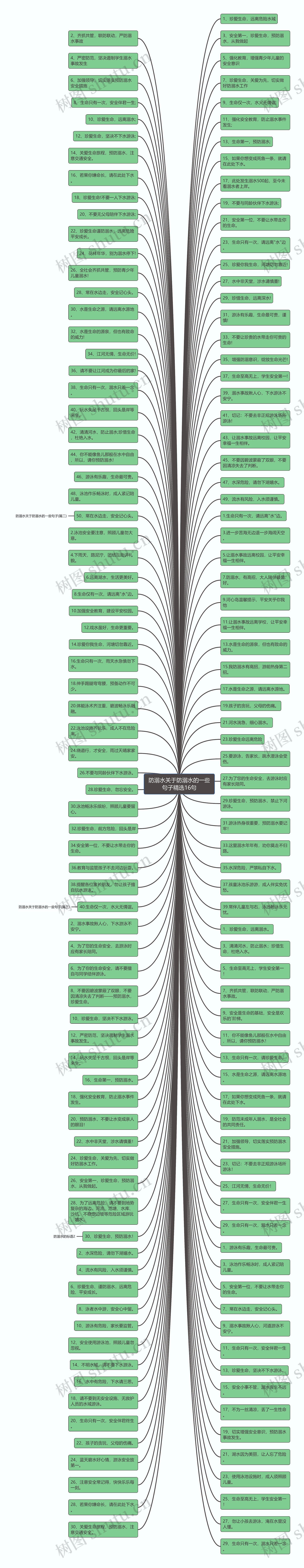 防溺水关于防溺水的一些句子精选16句 防溺水关于防溺水的一些句子精选16句