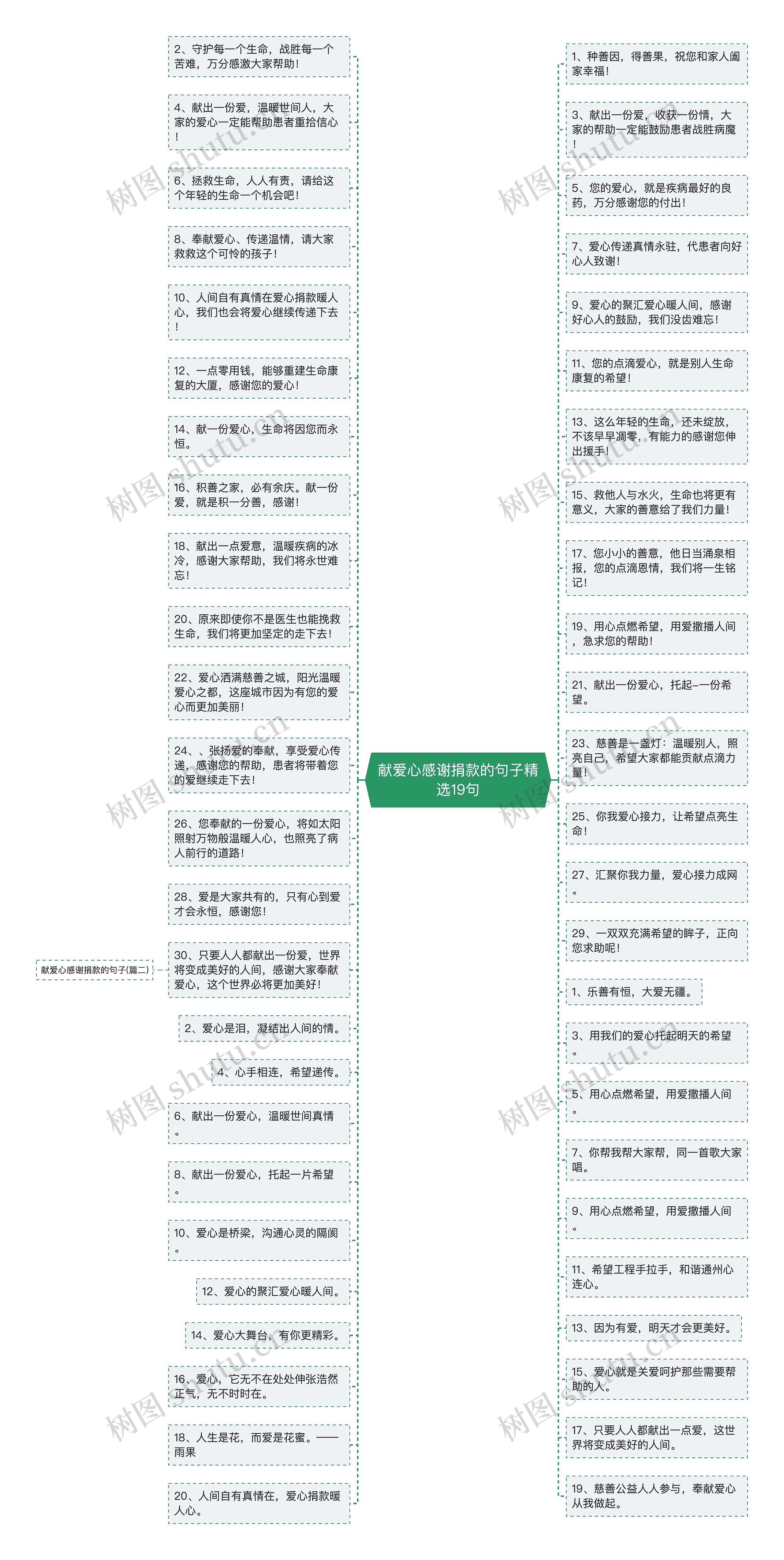 献爱心感谢捐款的句子精选19句思维导图