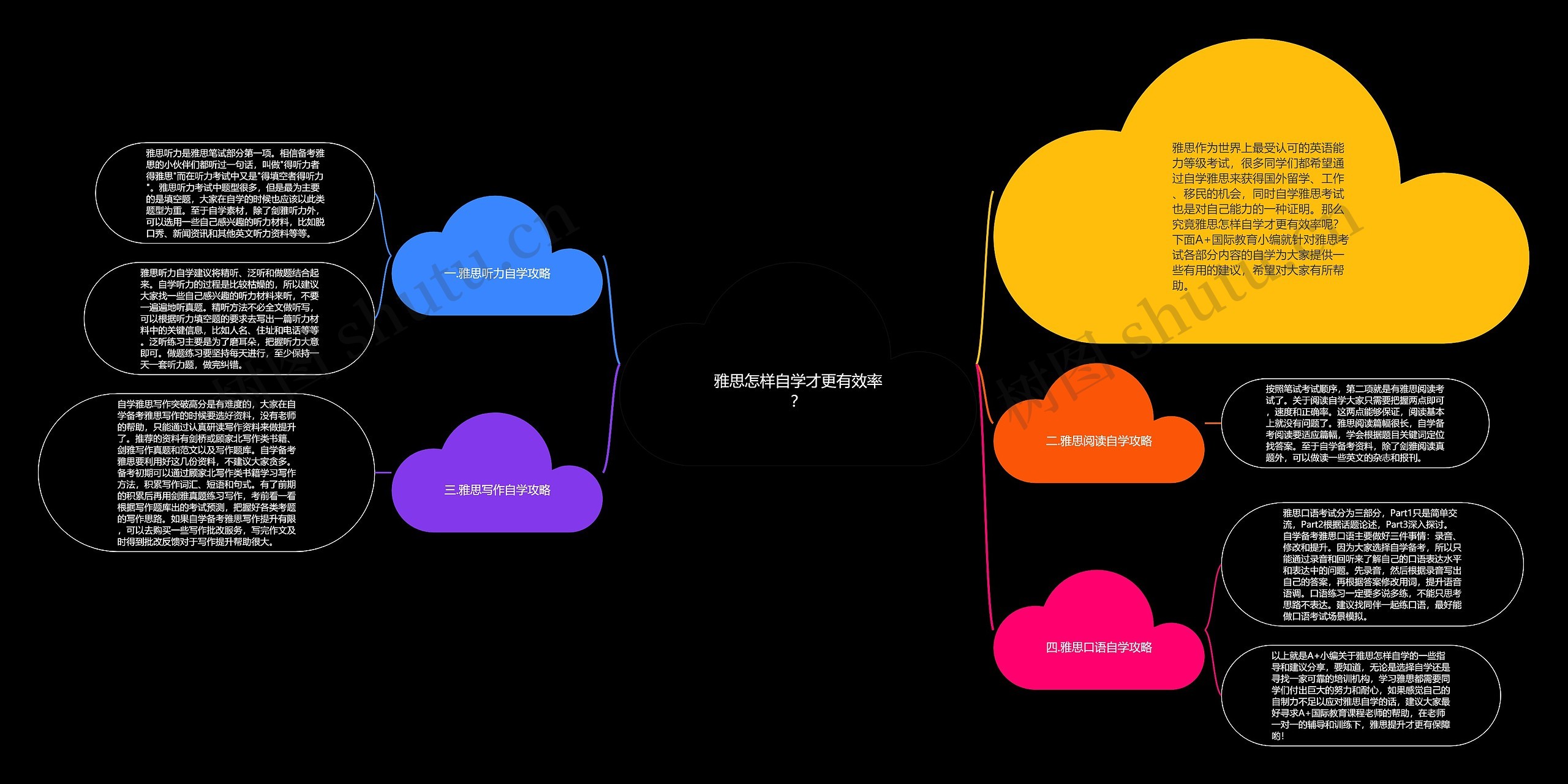 雅思怎样自学才更有效率？思维导图