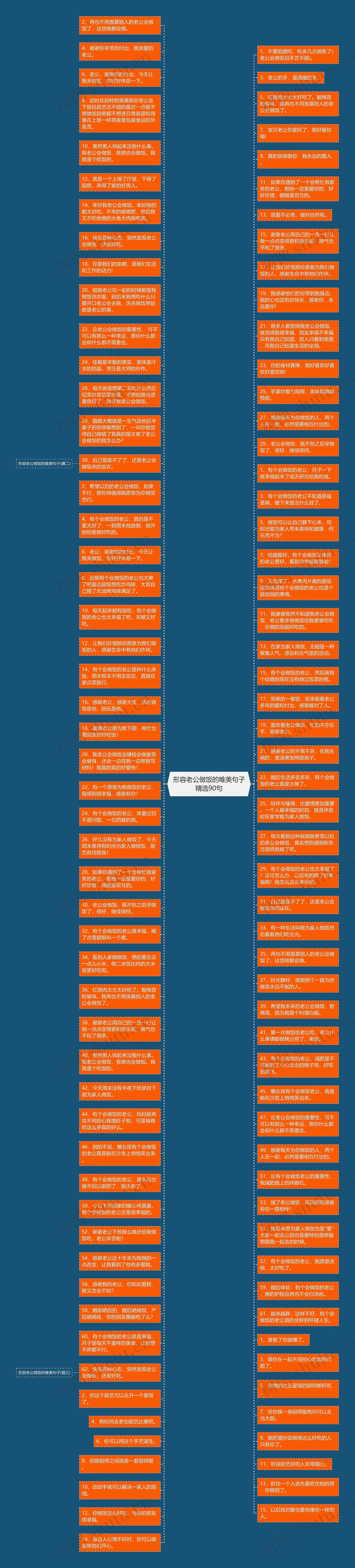 形容老公做饭的唯美句子精选90句思维导图