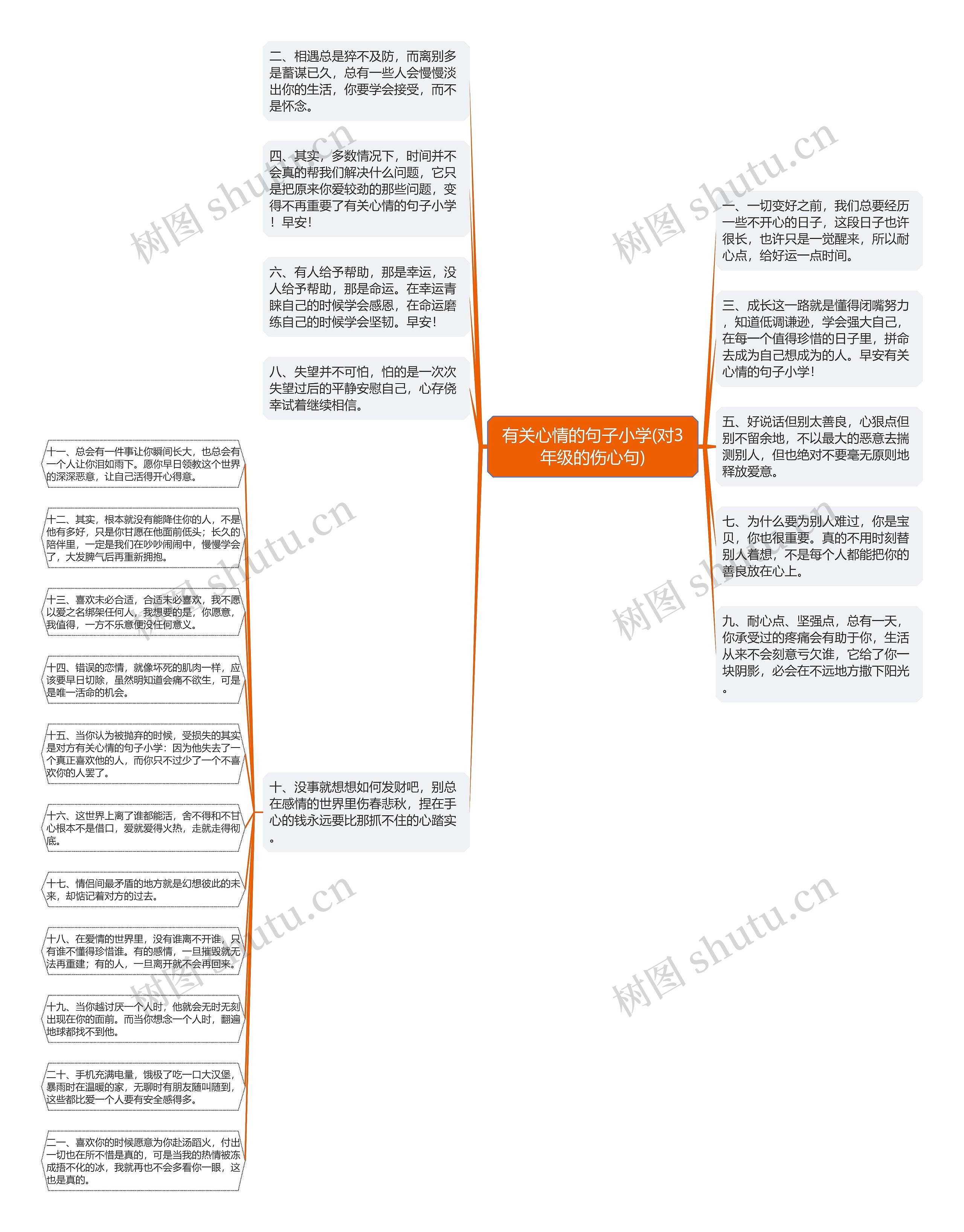 有关心情的句子小学(对3年级的伤心句)思维导图