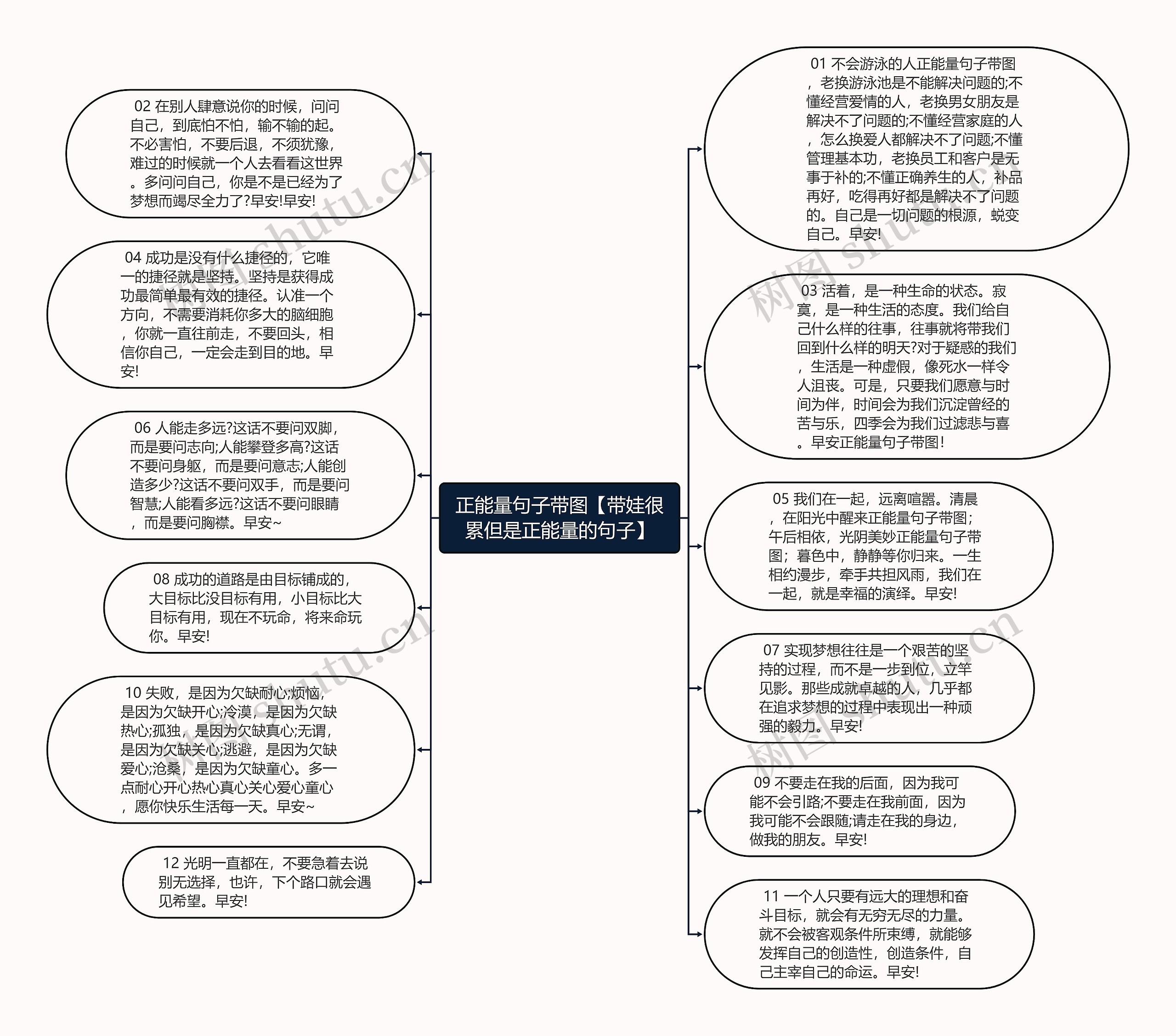 正能量句子带图【带娃很累但是正能量的句子】思维导图