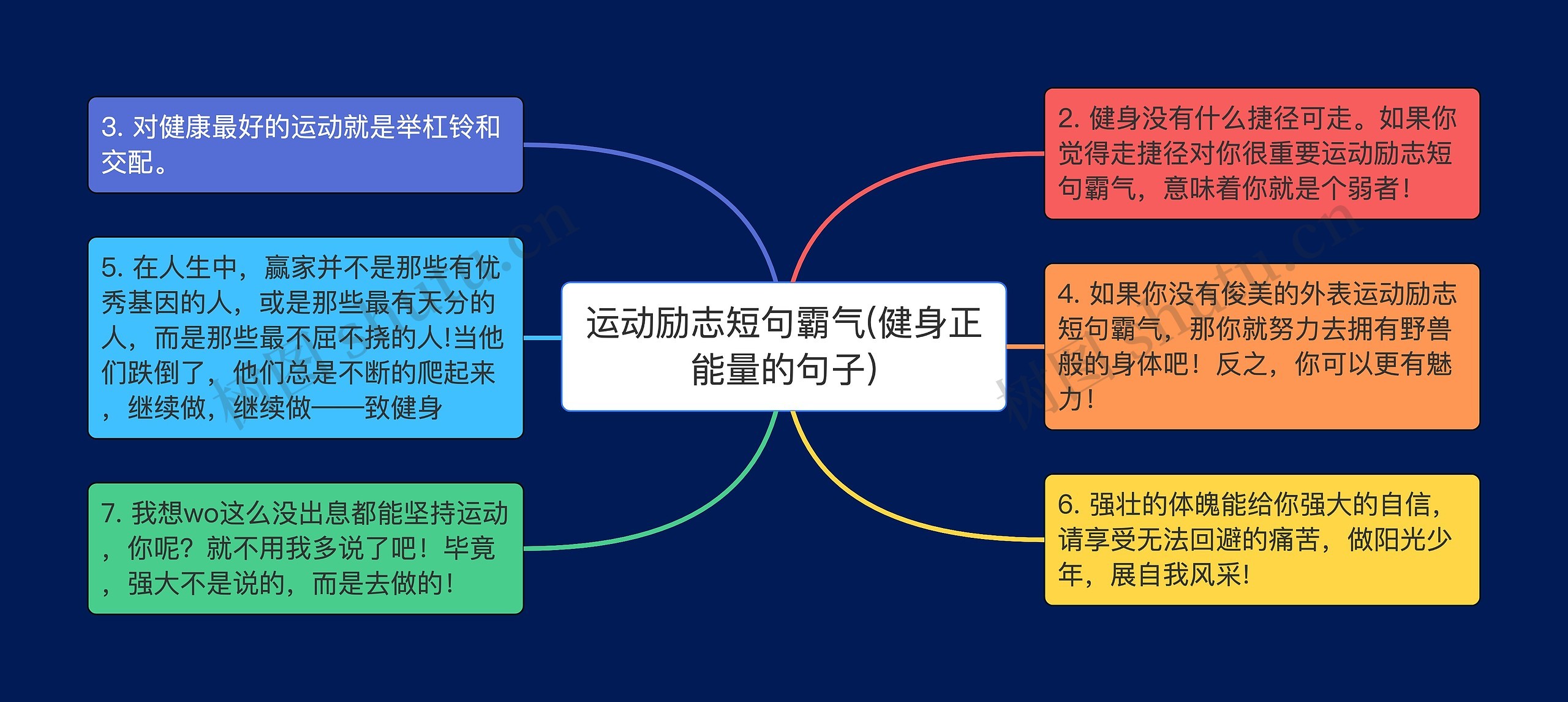 运动励志短句霸气(健身正能量的句子)思维导图