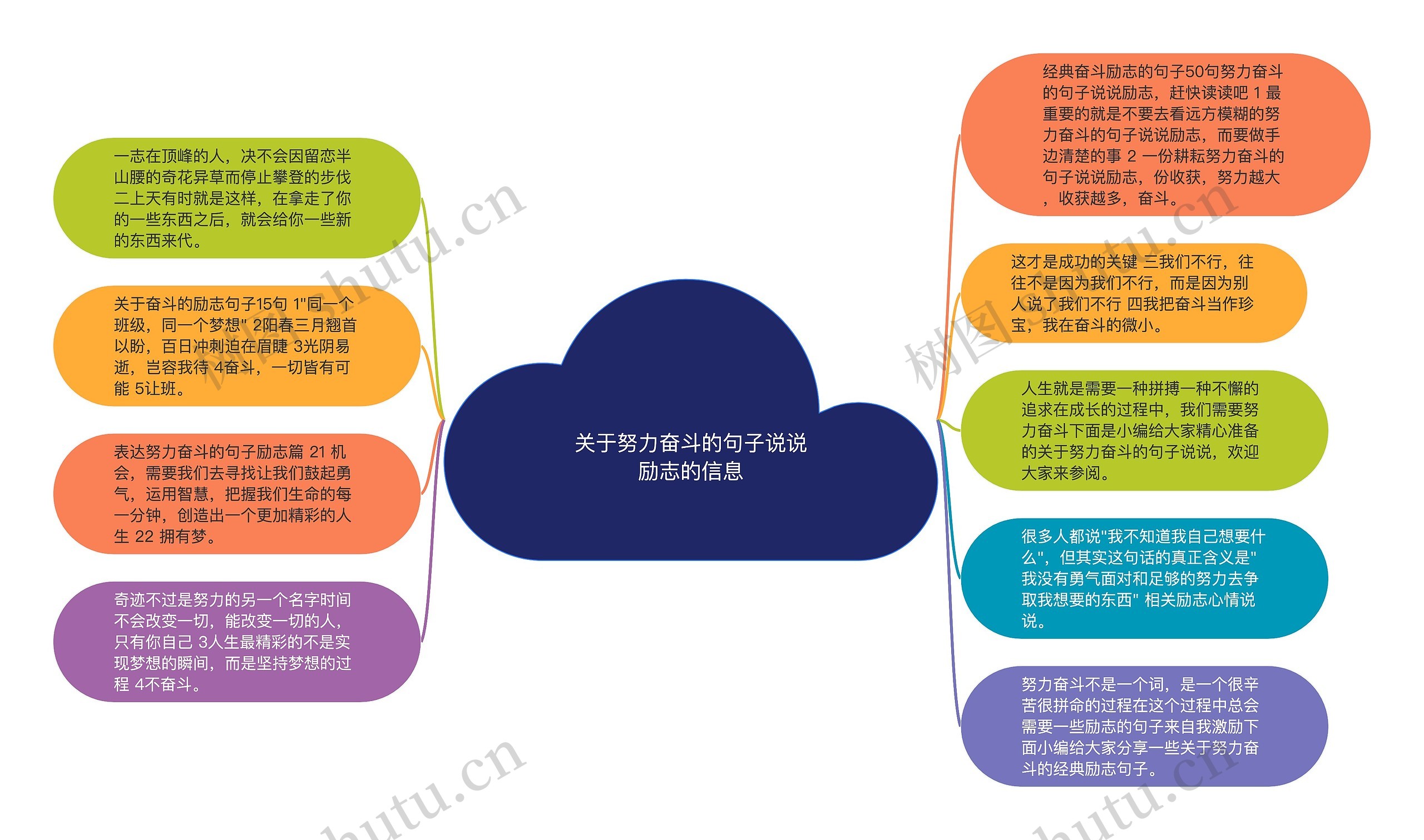 关于努力奋斗的句子说说励志的信息