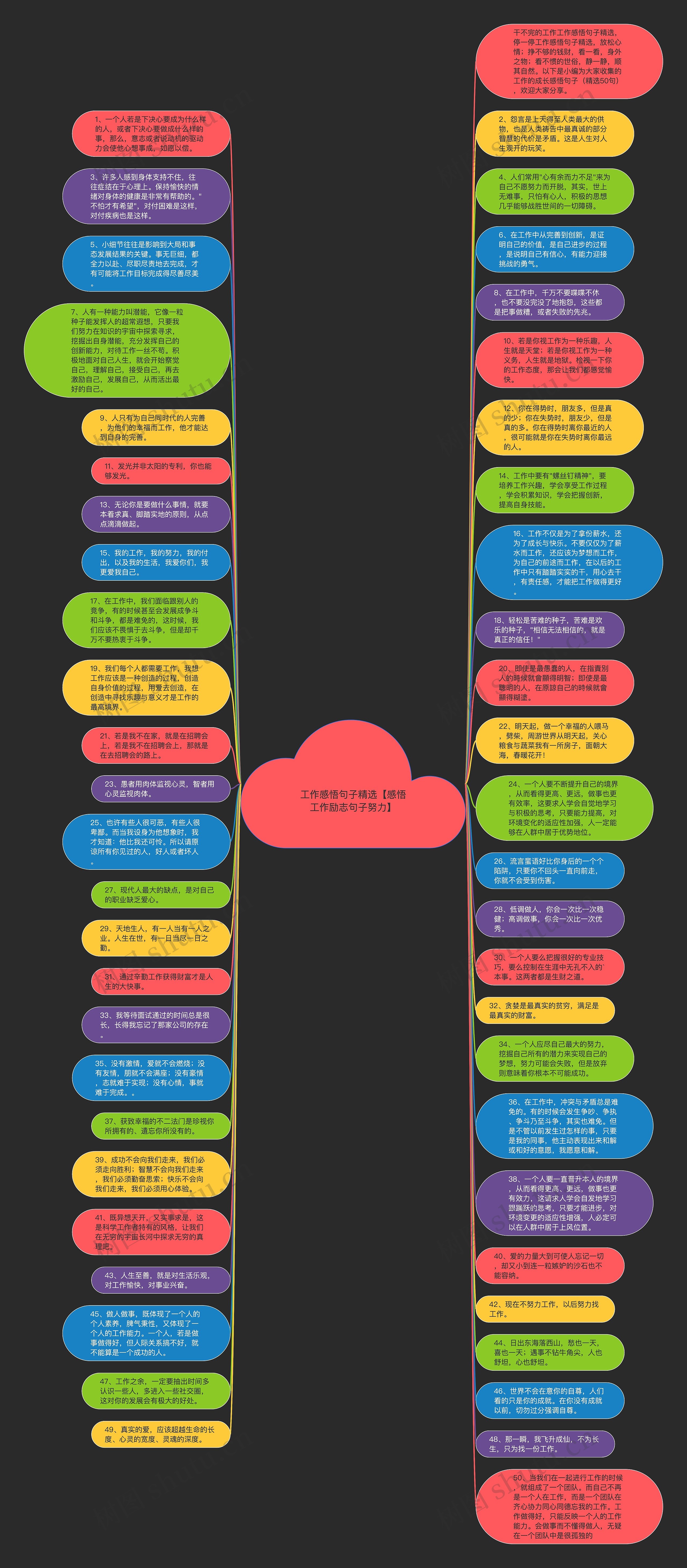 工作感悟句子精选【感悟工作励志句子努力】思维导图