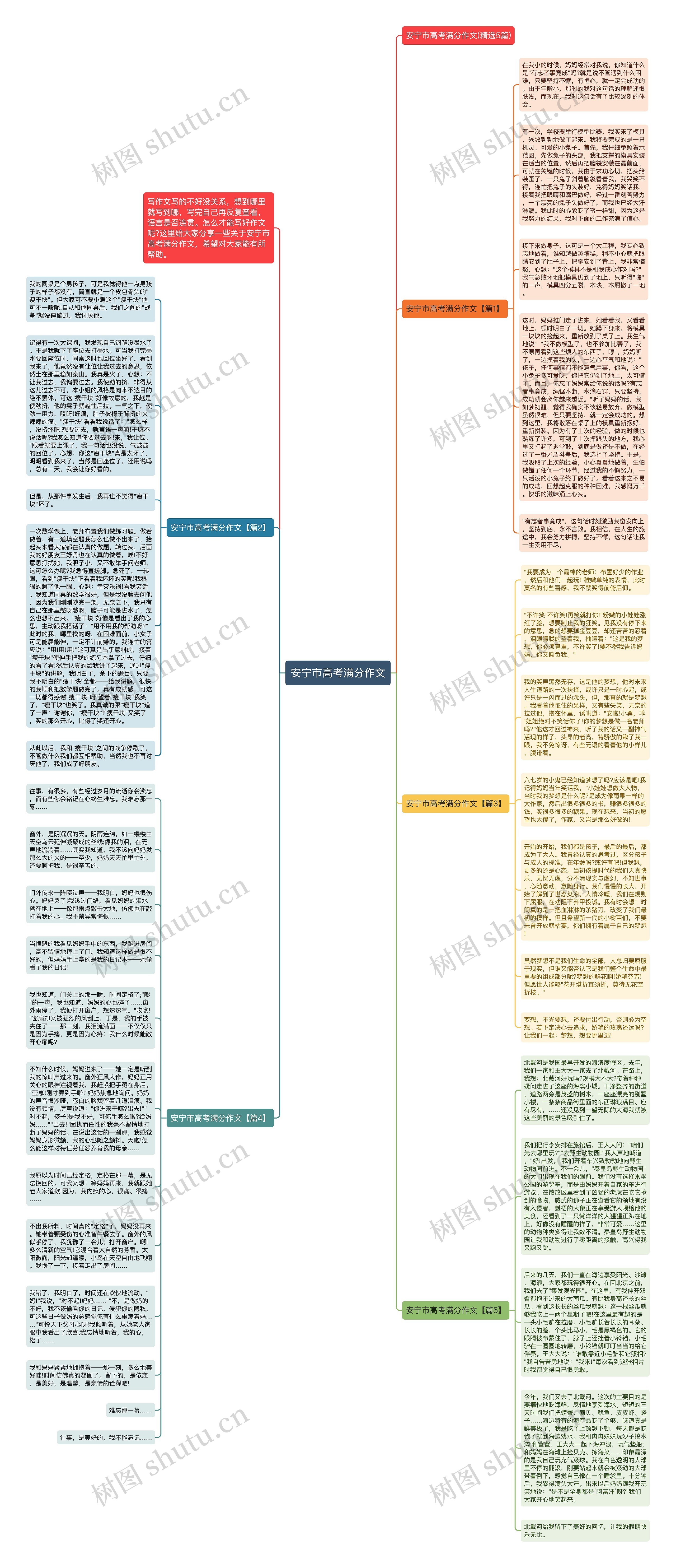 安宁市高考满分作文思维导图