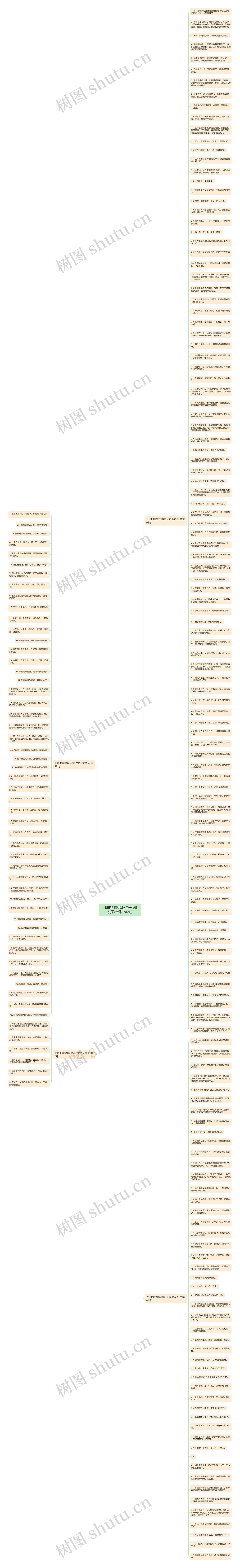 上班的幽默风趣句子发朋友圈(合集196句)思维导图